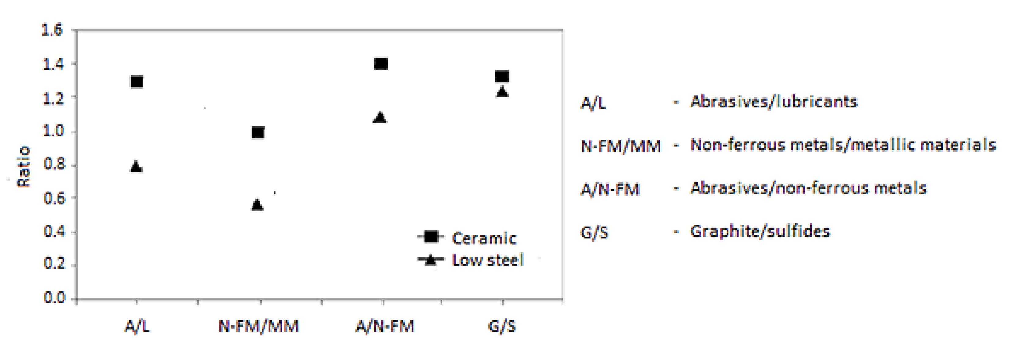 Materials 15 04745 g003 550
