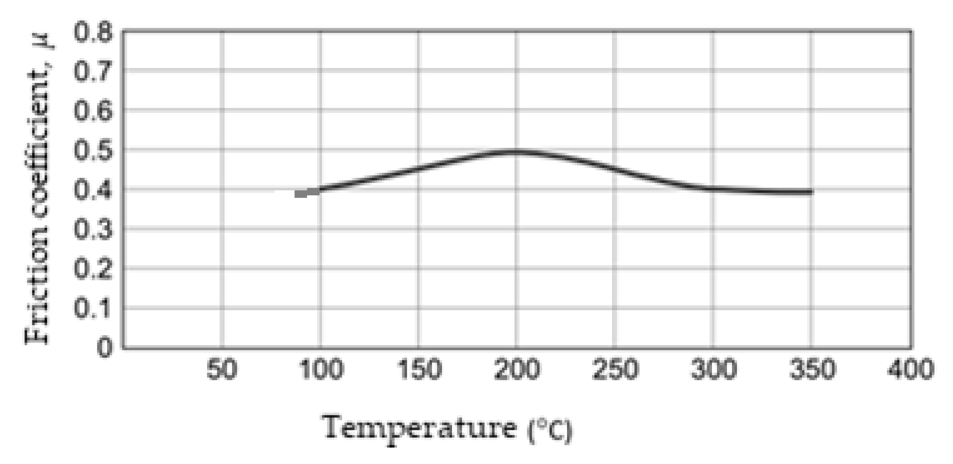 Materials 15 04745 g005 550