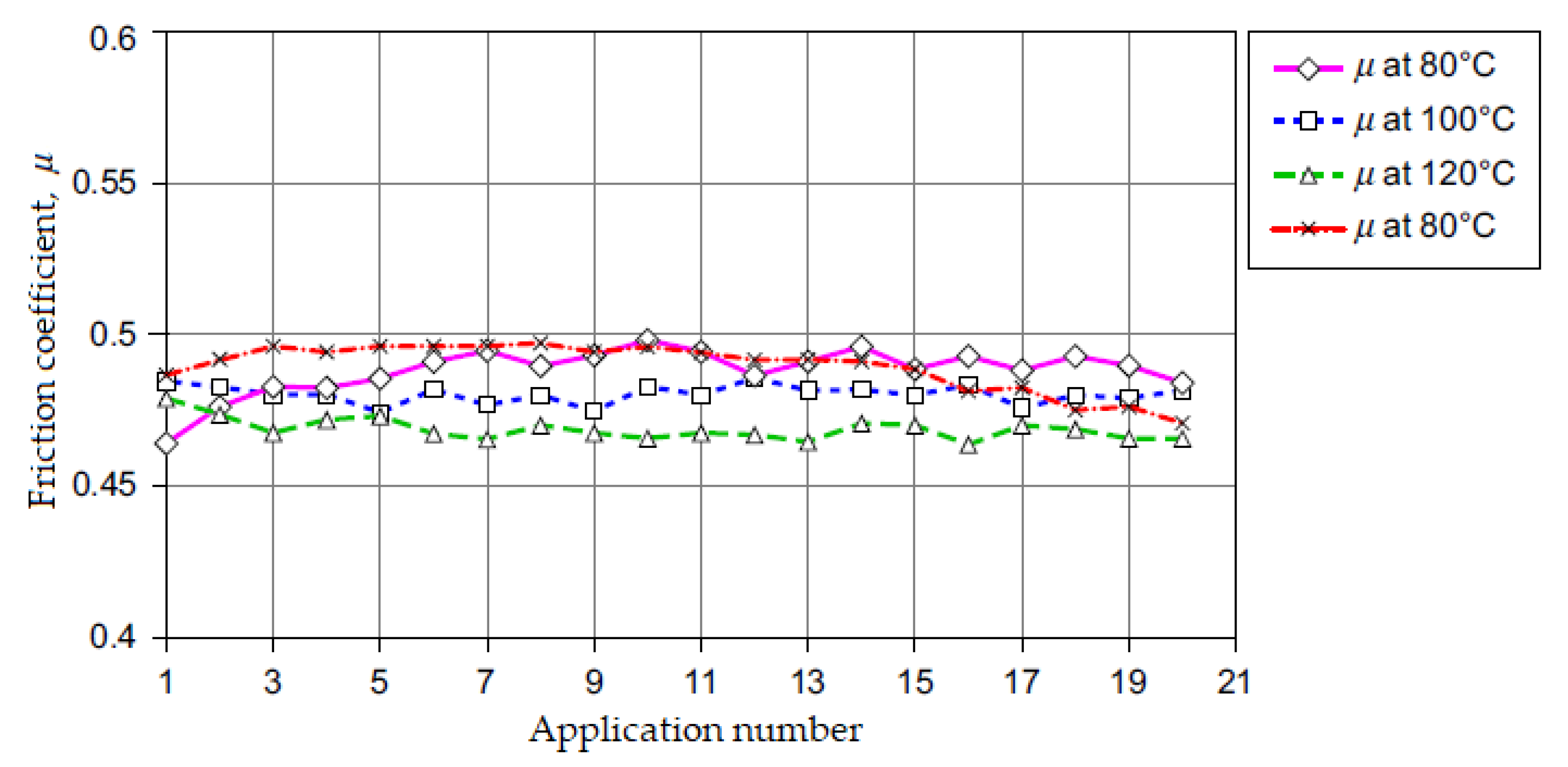 Materials 15 04745 g006 550