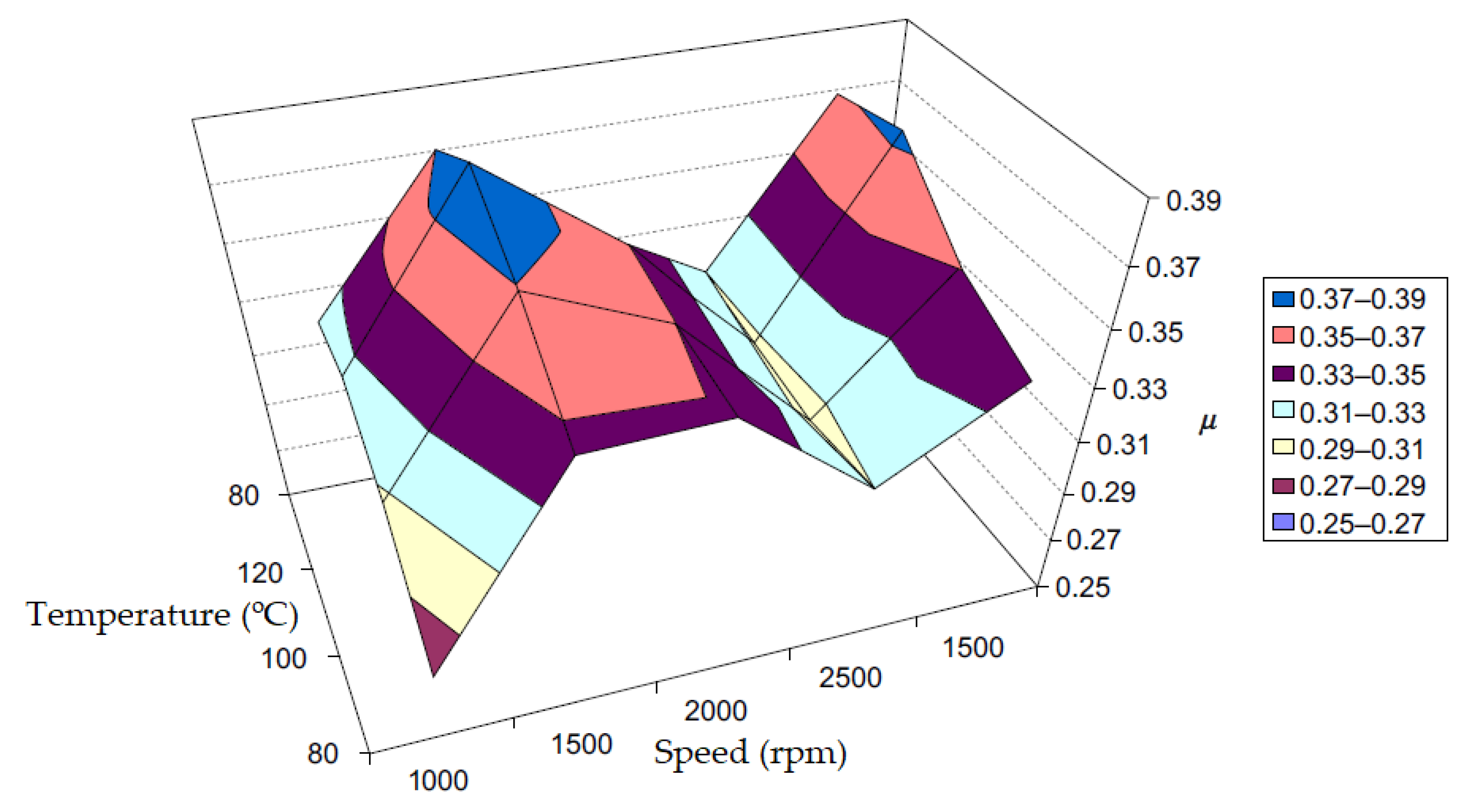 Materials 15 04745 g009 550