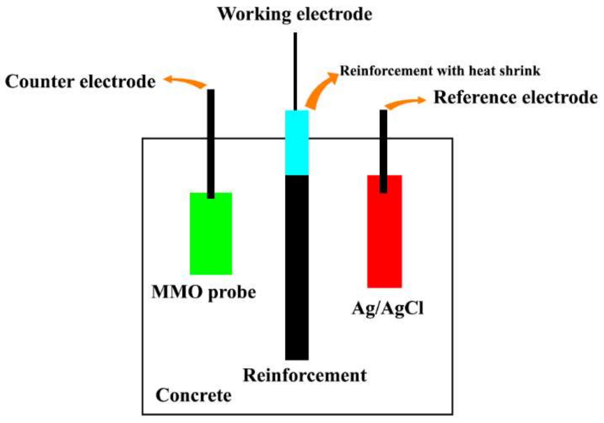 Materials 15 04746 g002