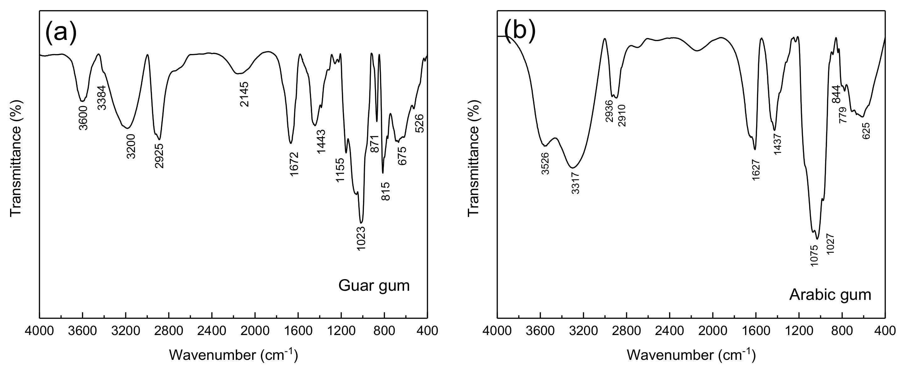 Materials 15 04746 g003