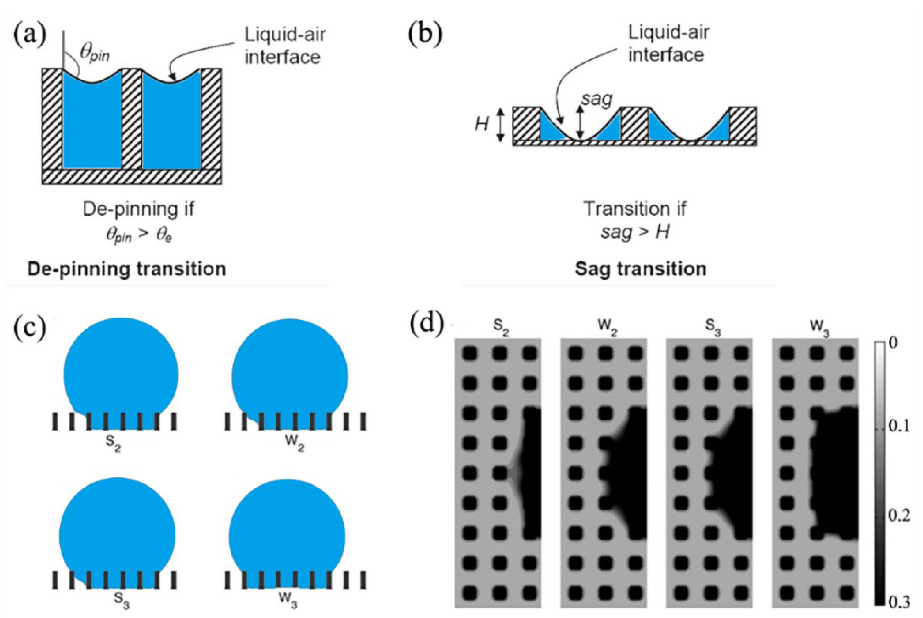 Materials 15 04747 g004 550