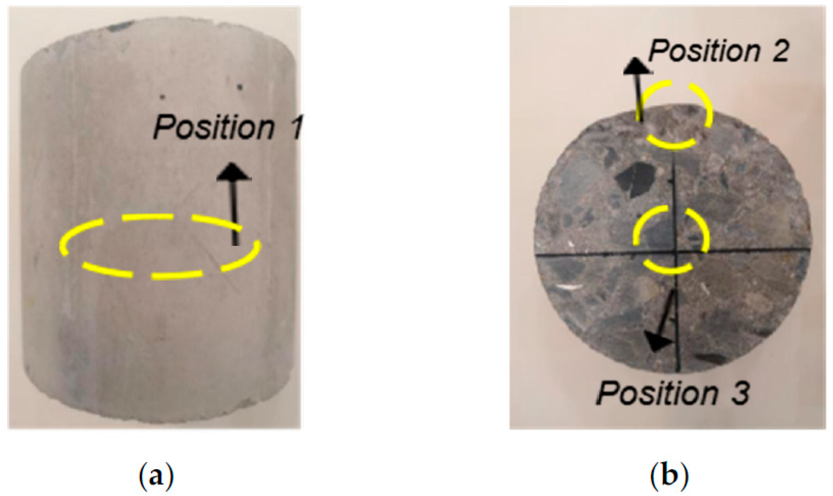 Materials 15 04748 g006 550