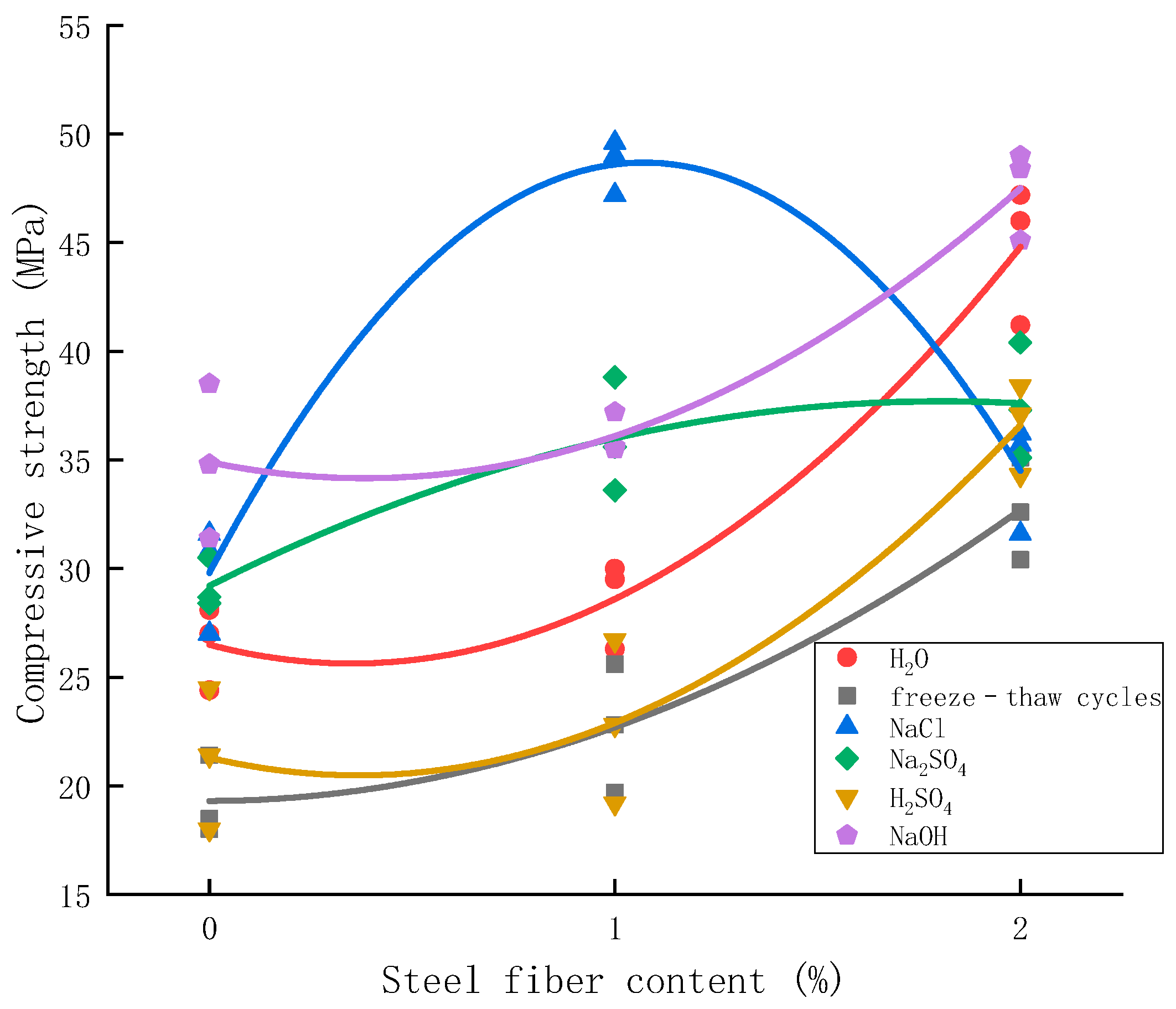 Materials 15 04748 g017 550