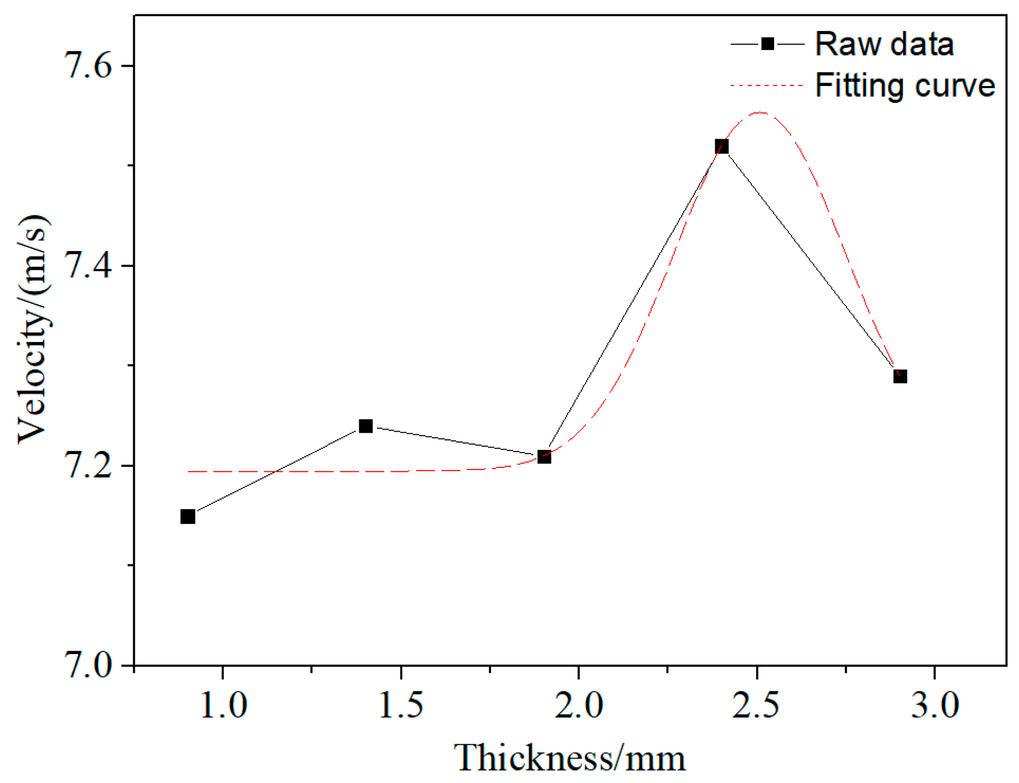 Materials 15 04750 g009 550