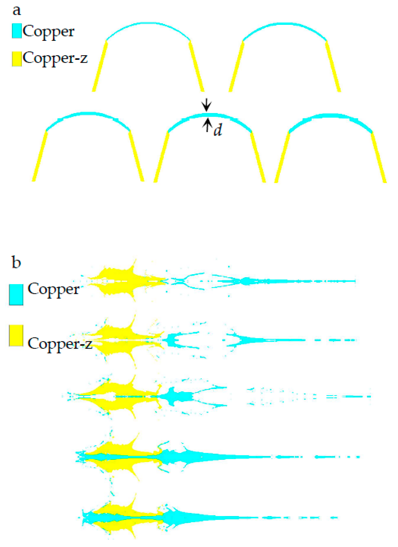 Materials 15 04750 g011 550