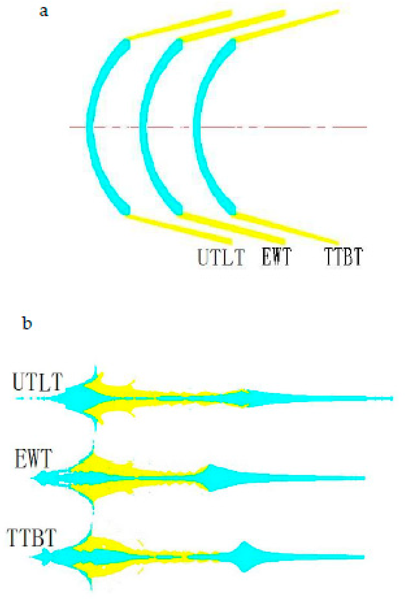 Materials 15 04750 g014 550