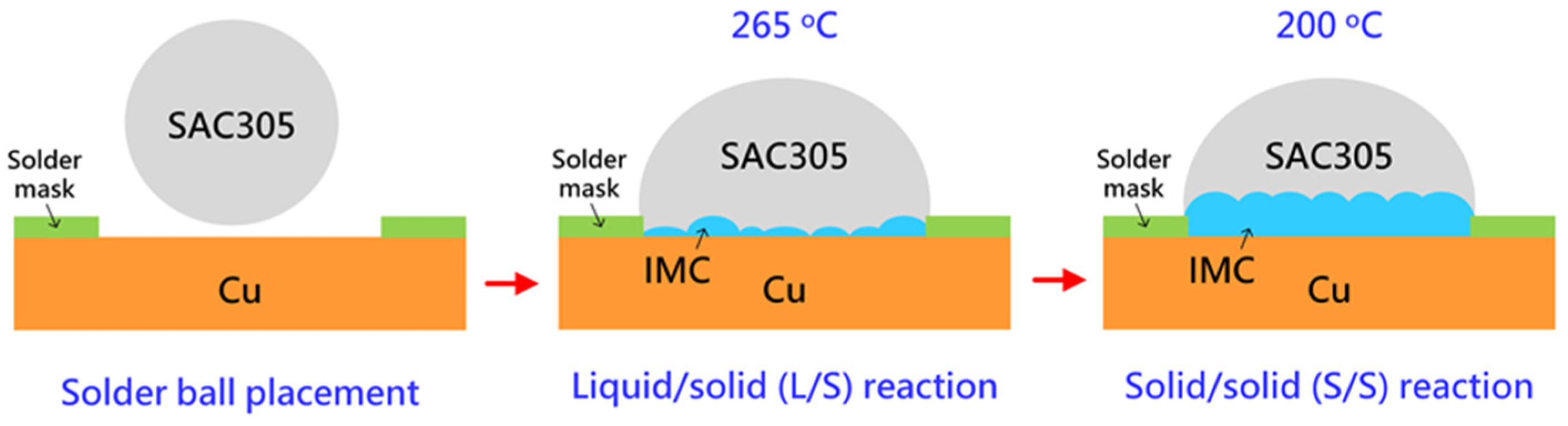 Materials 15 04751 g001 550