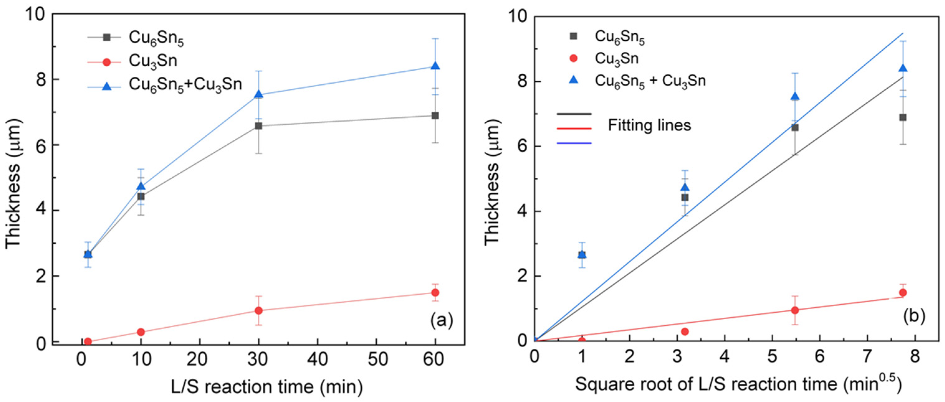 Materials 15 04751 g003 550