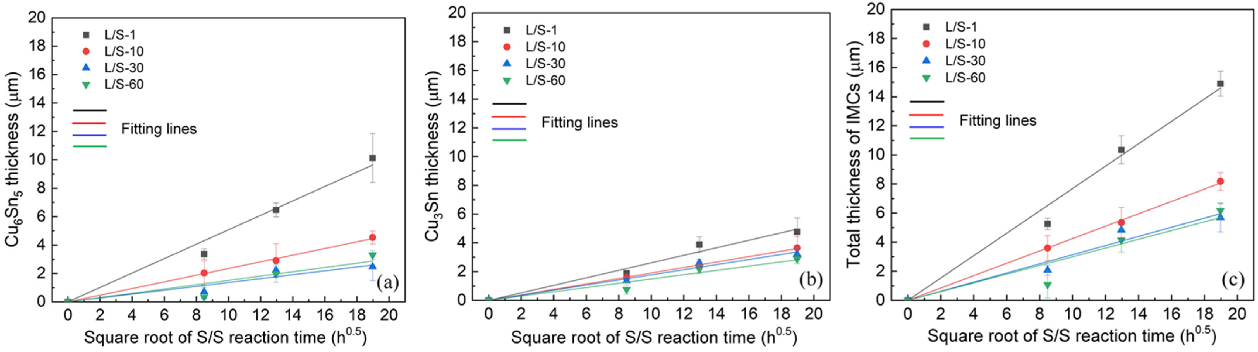 Materials 15 04751 g005 550