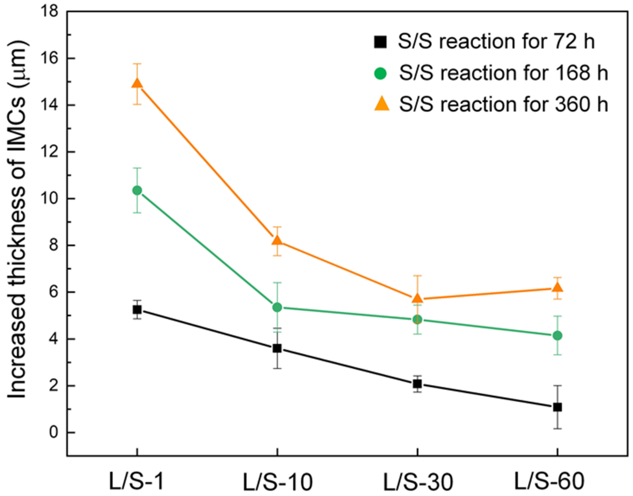 Materials 15 04751 g006 550
