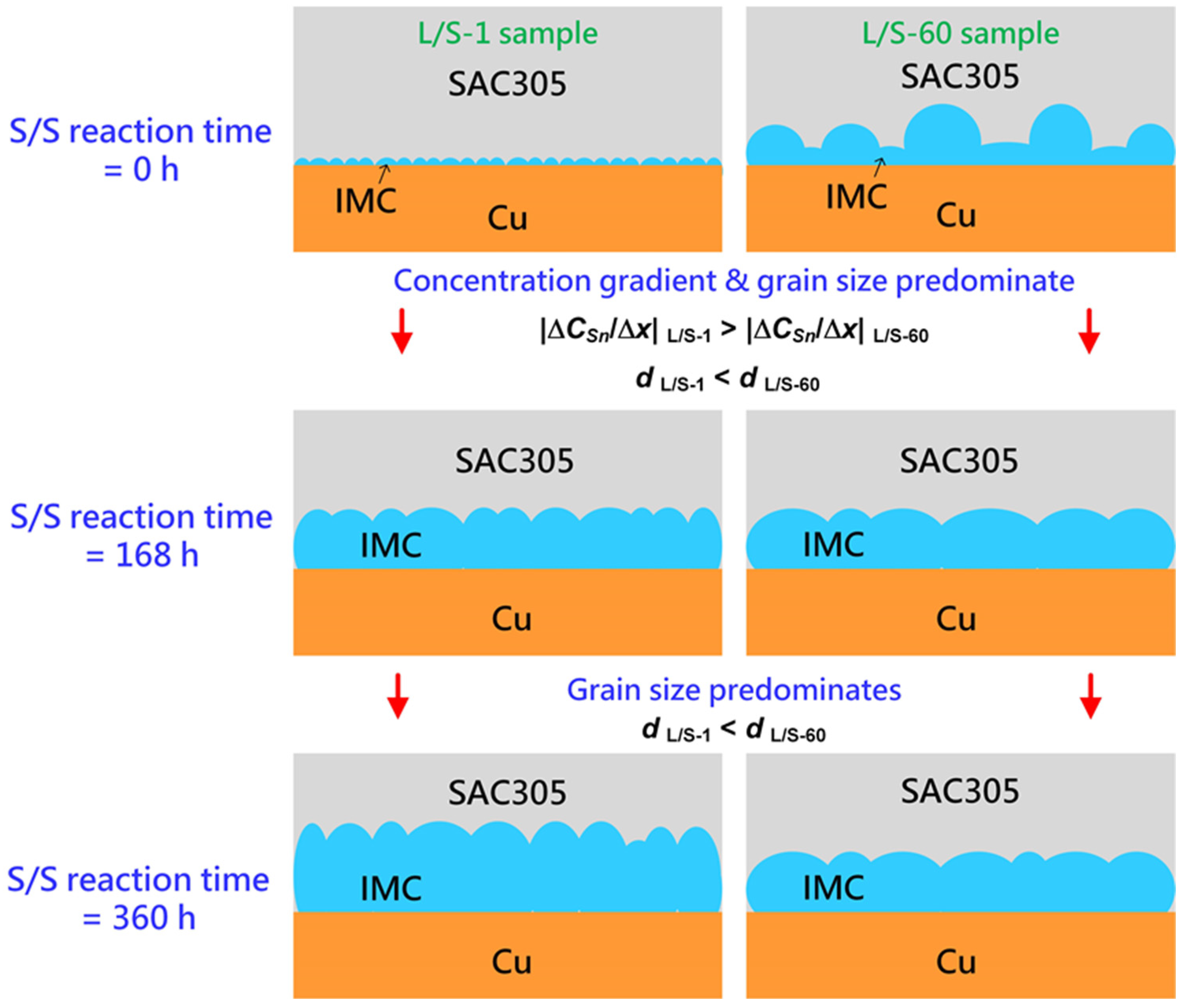 Materials 15 04751 g010 550