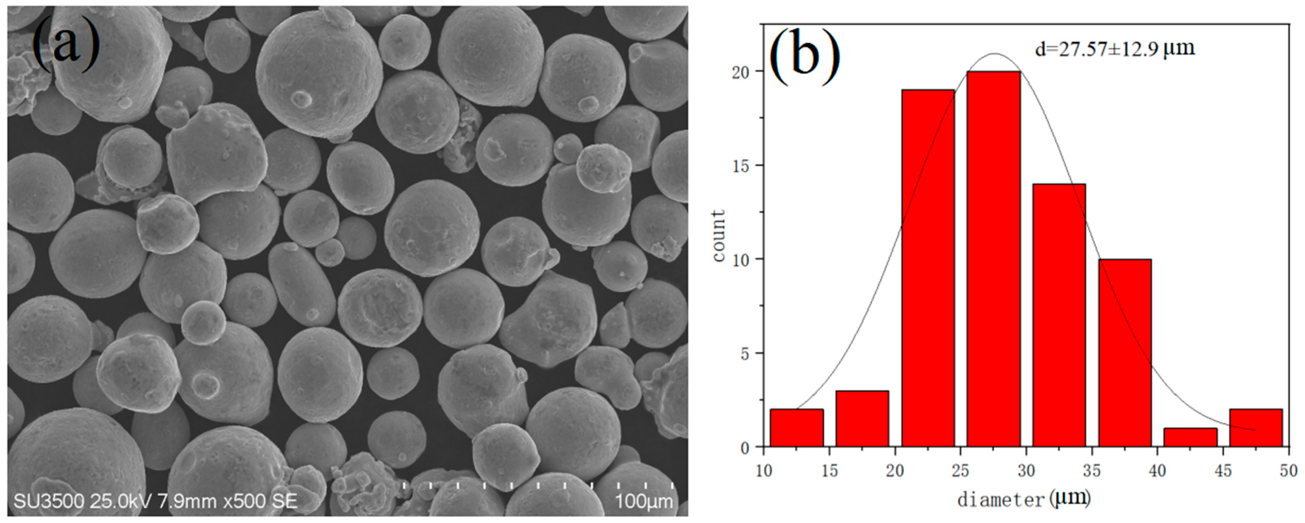 Materials 15 04757 g001