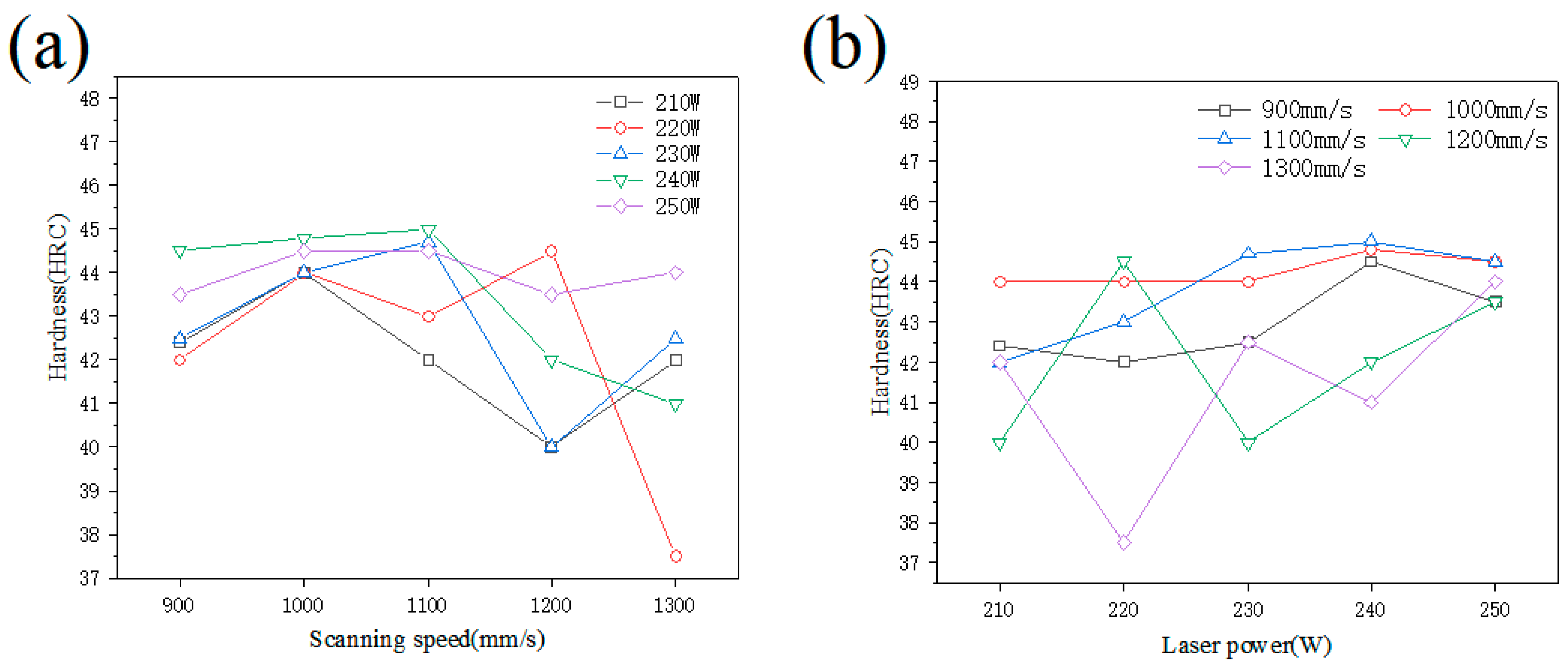 Materials 15 04757 g004