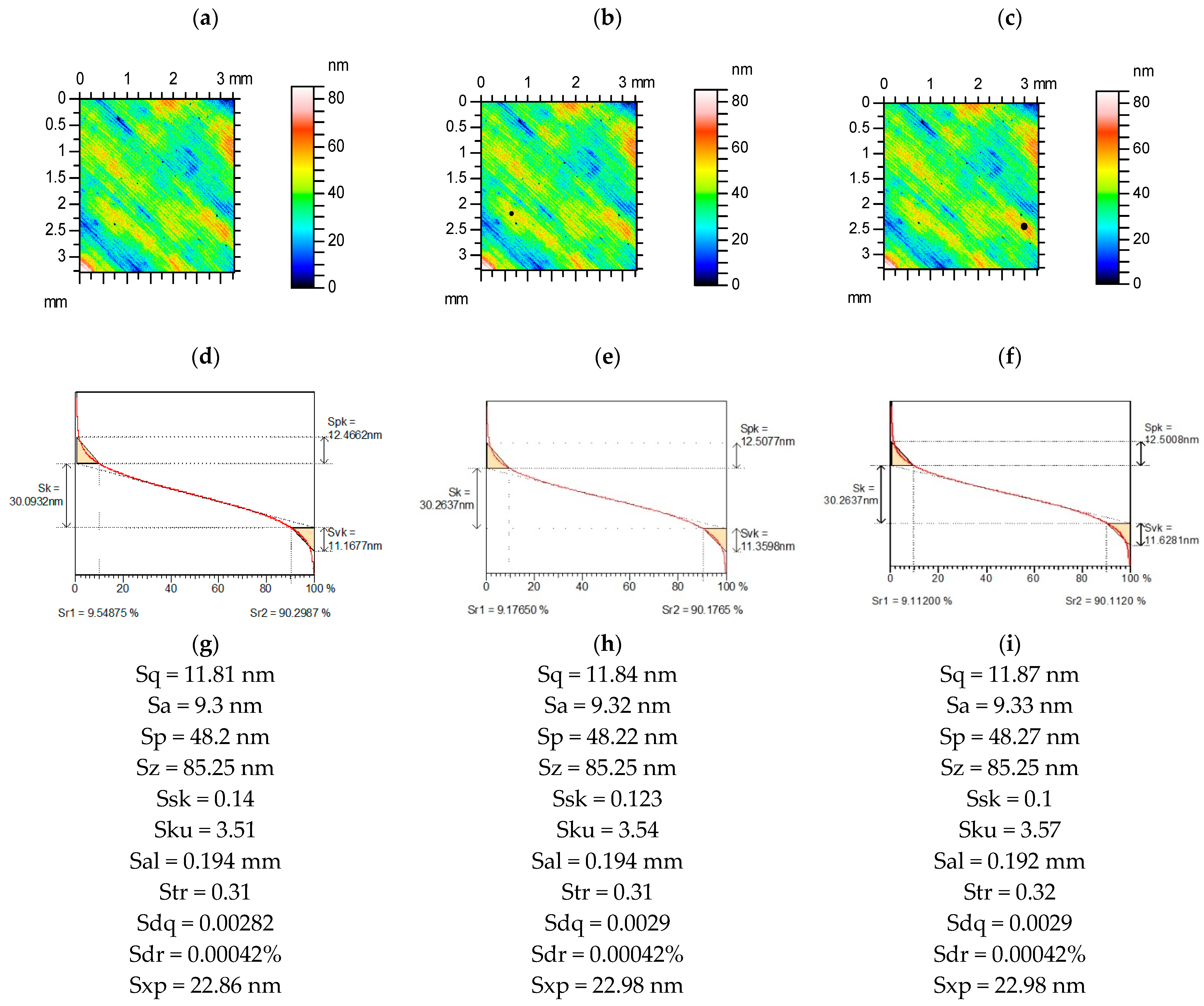 Materials 15 04758 g004 550
