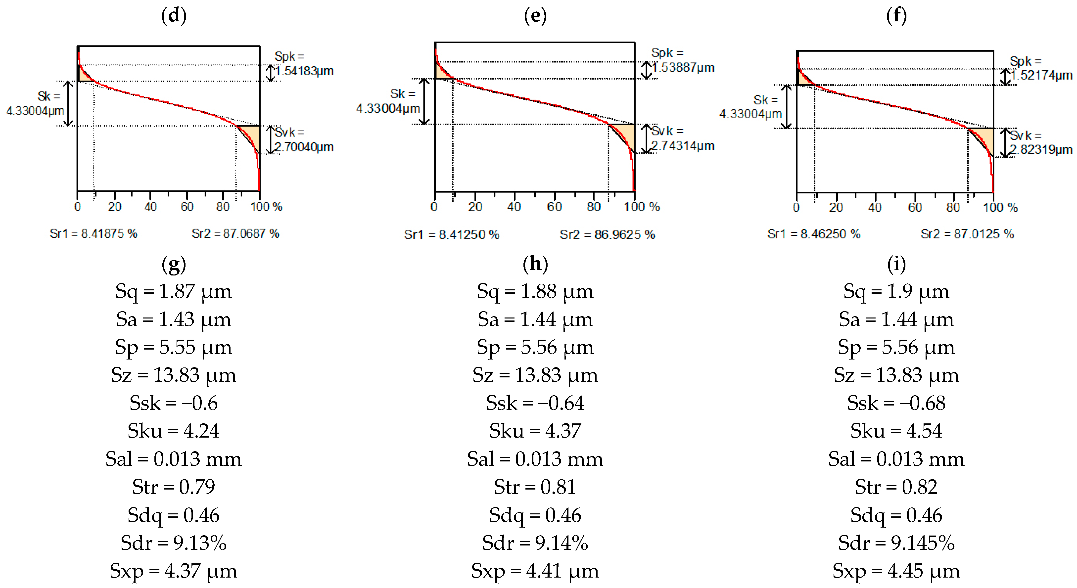 Materials 15 04758 g005b 550