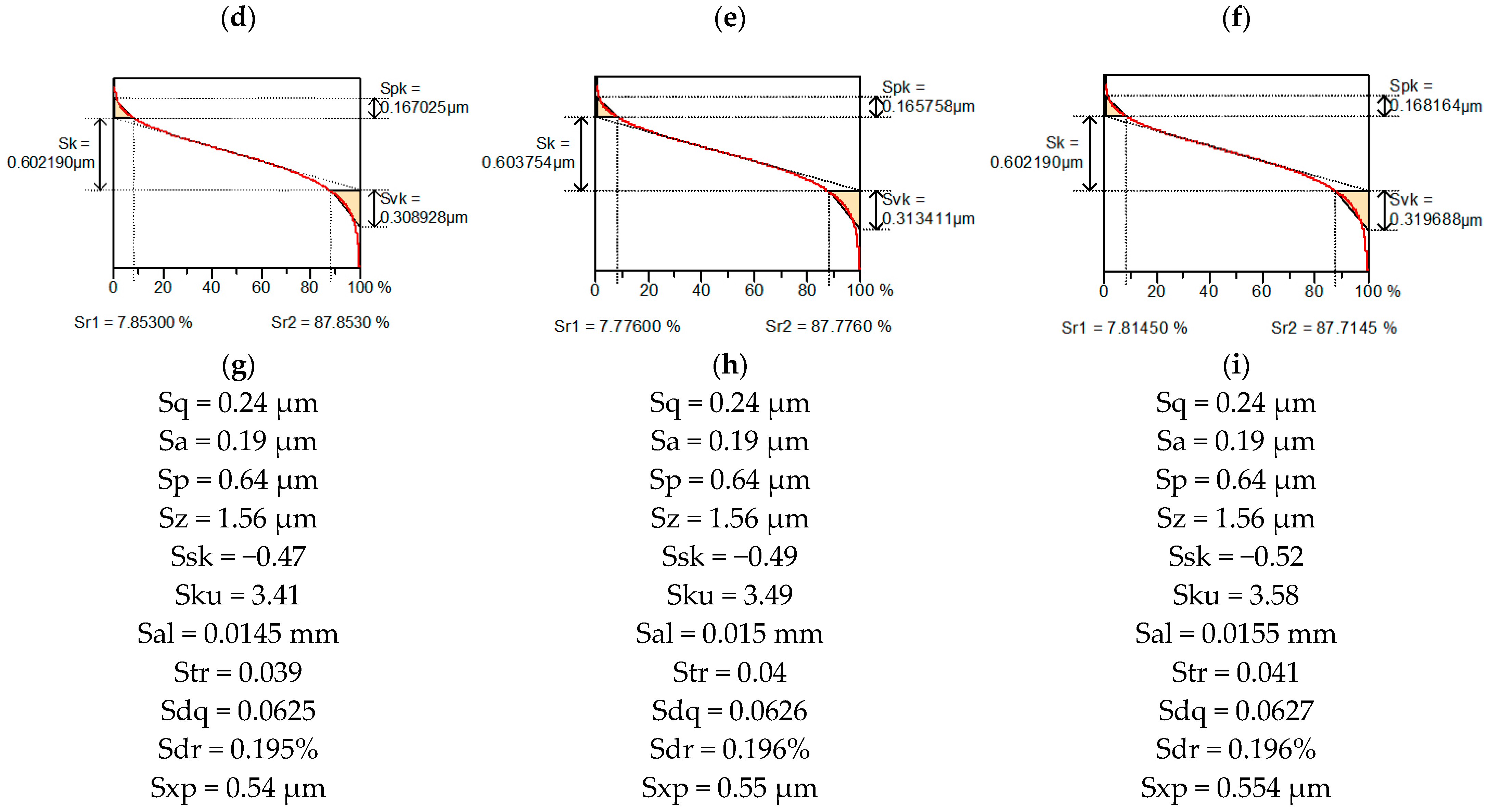 Materials 15 04758 g006b 550