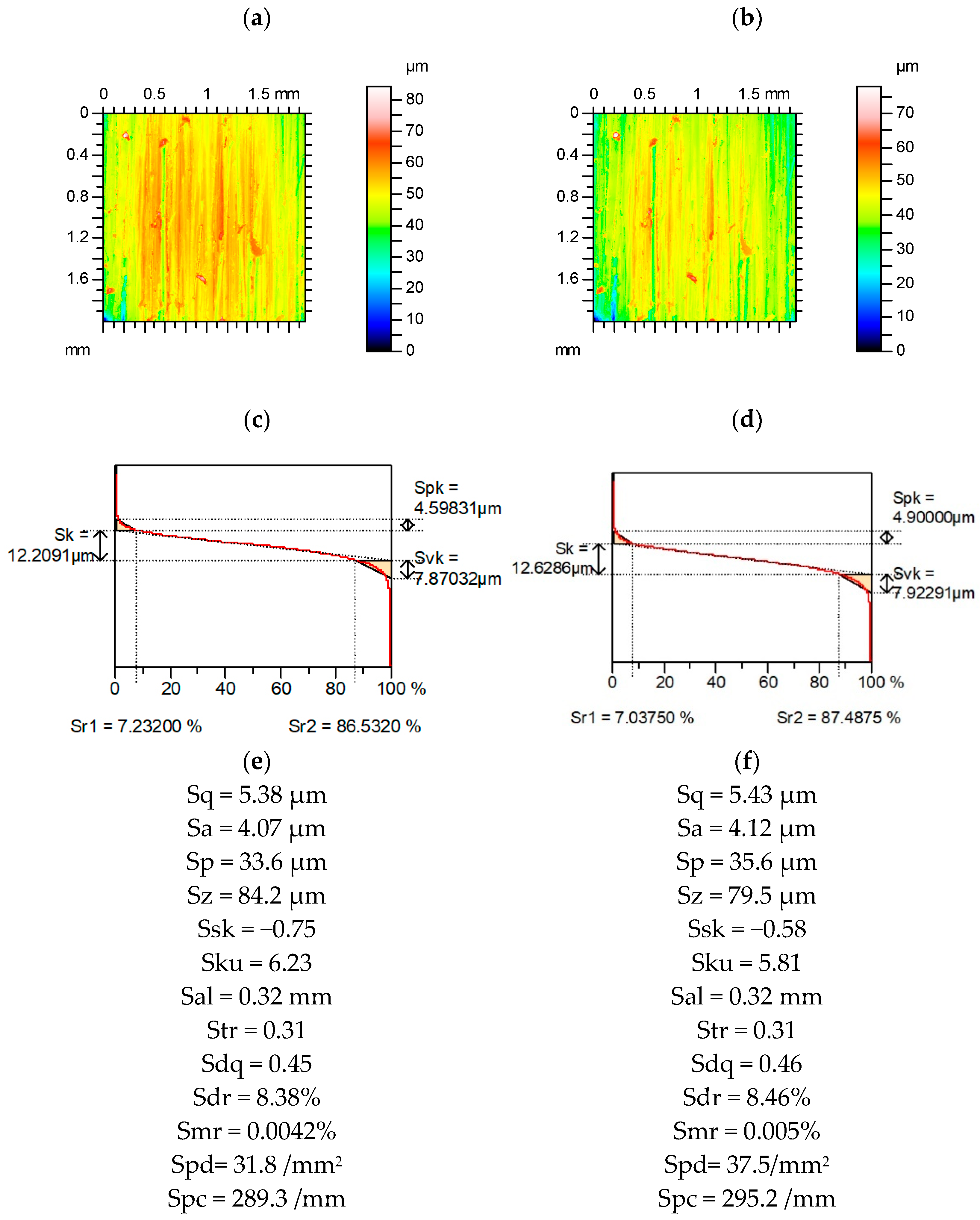 Materials 15 04758 g007 550
