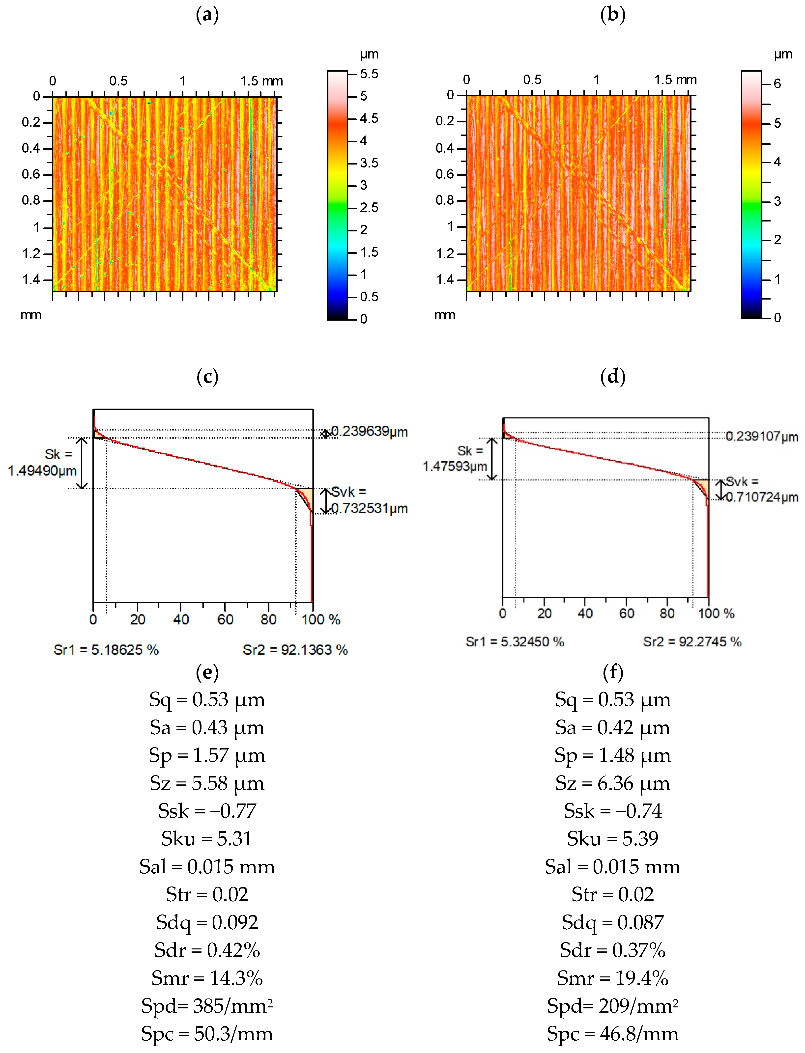 Materials 15 04758 g008 550