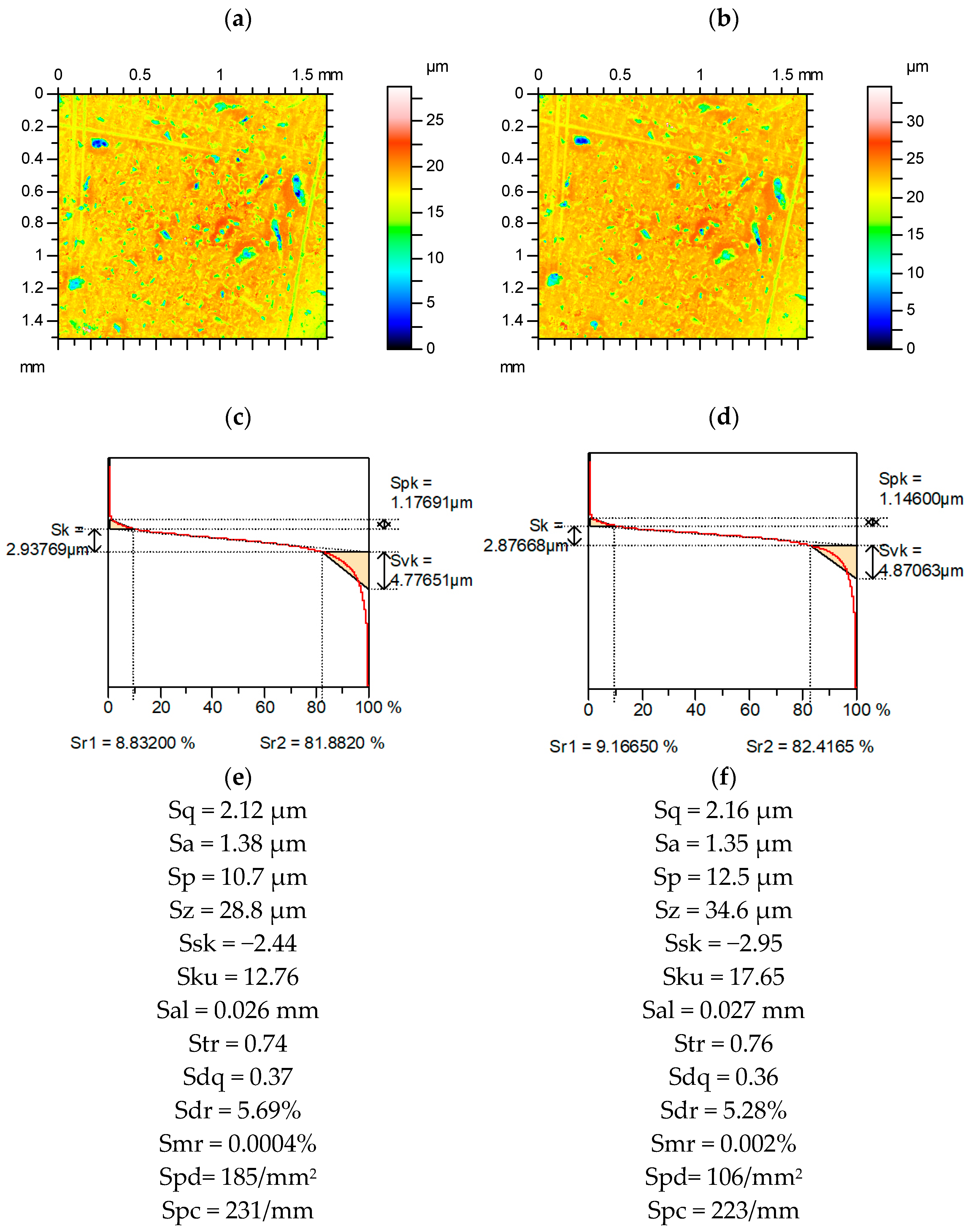 Materials 15 04758 g010 550