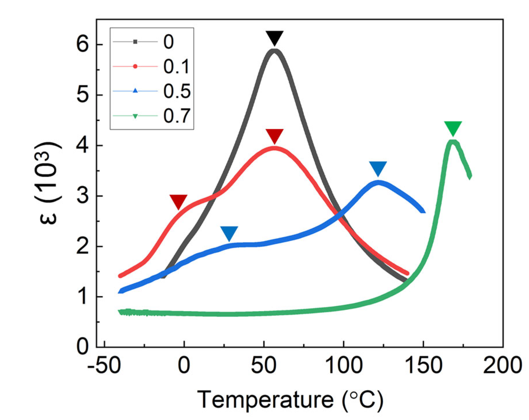 Materials 15 04760 g002