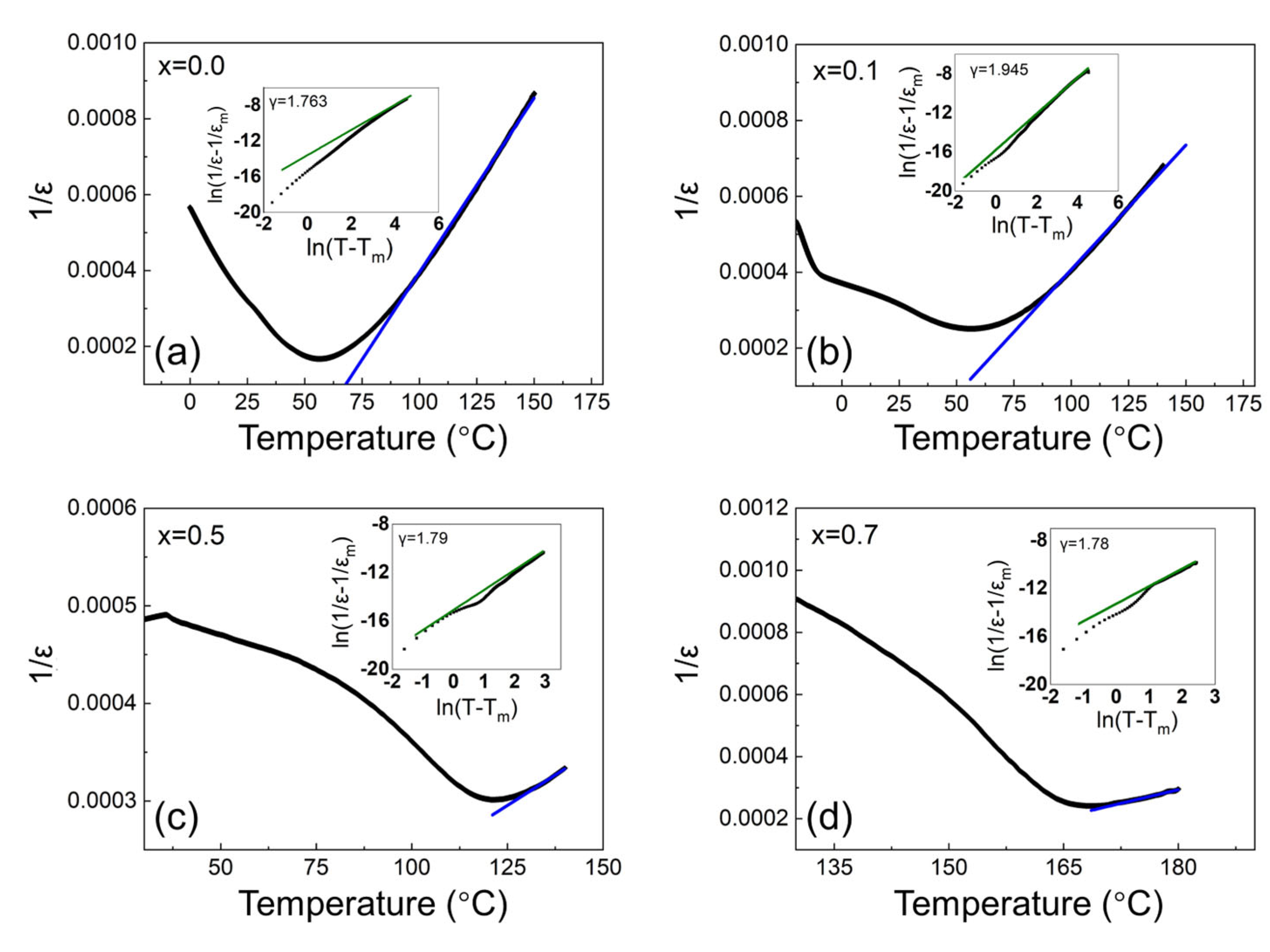 Materials 15 04760 g003