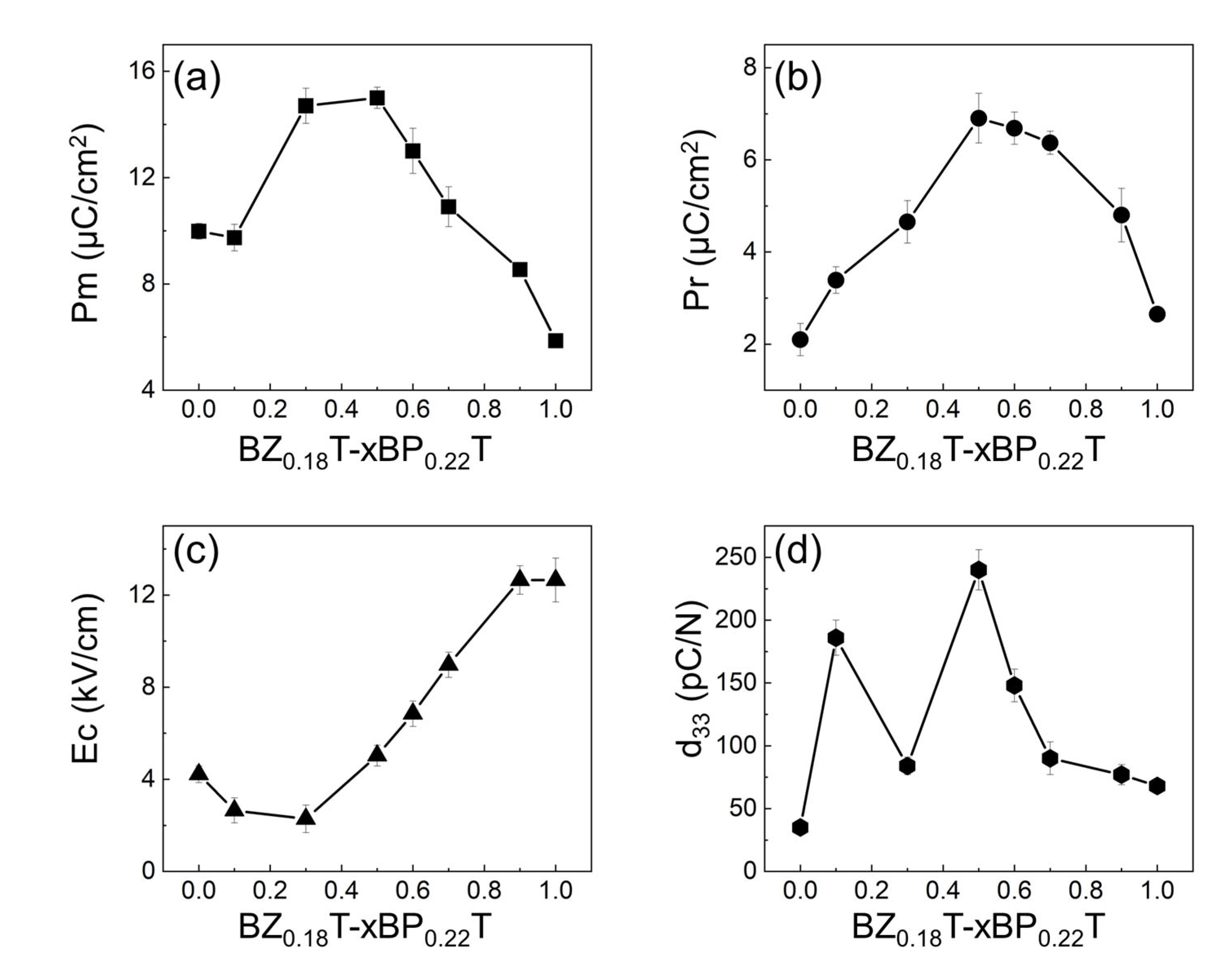 Materials 15 04760 g005