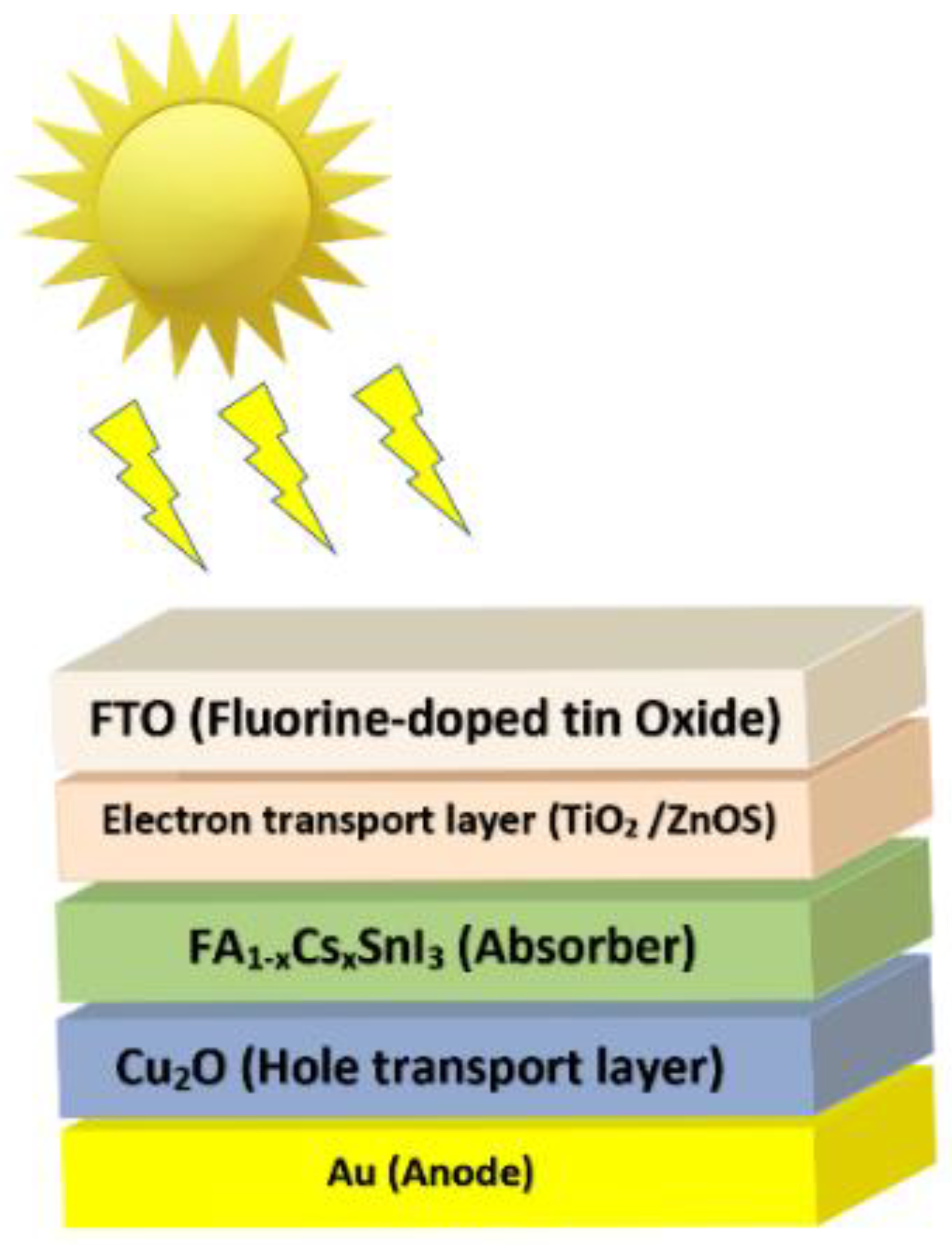 Materials 15 04761 g001 550