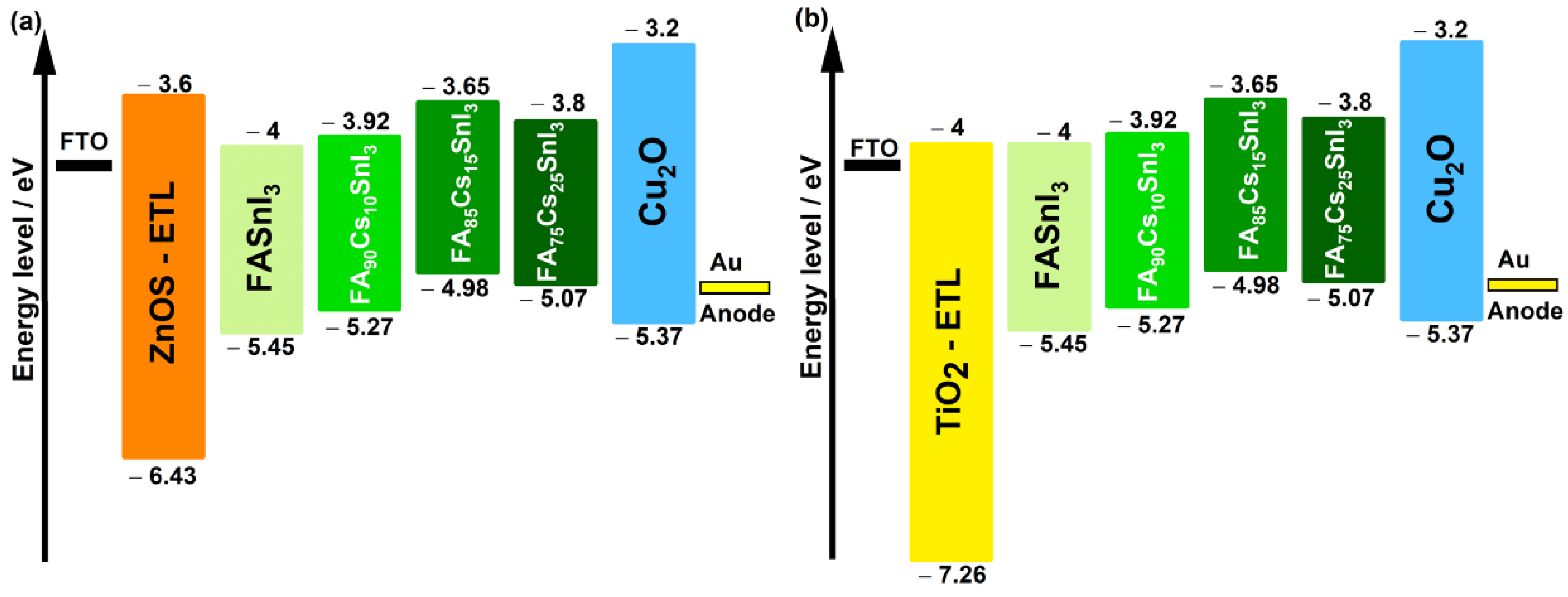 Materials 15 04761 g002 550