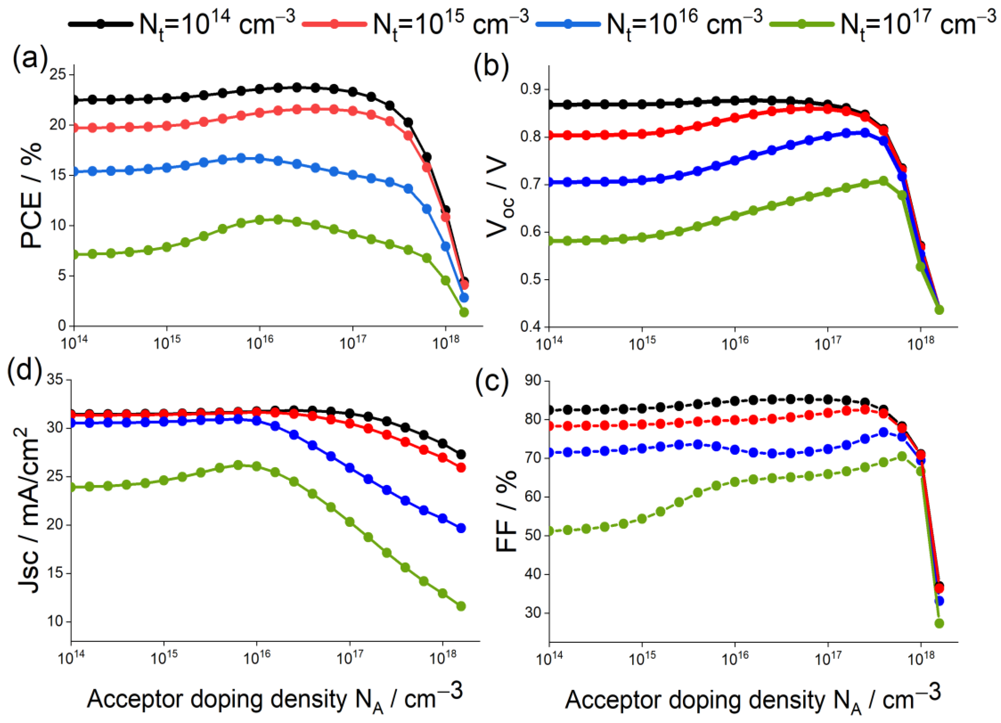 Materials 15 04761 g006 550