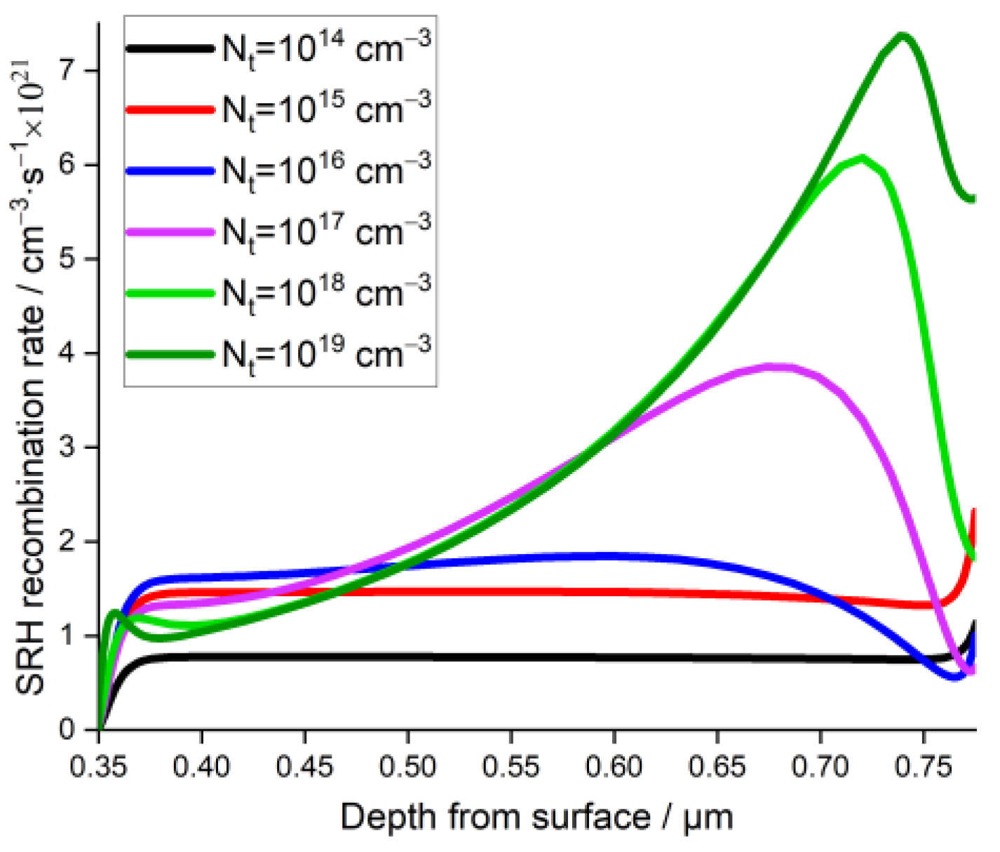Materials 15 04761 g007 550