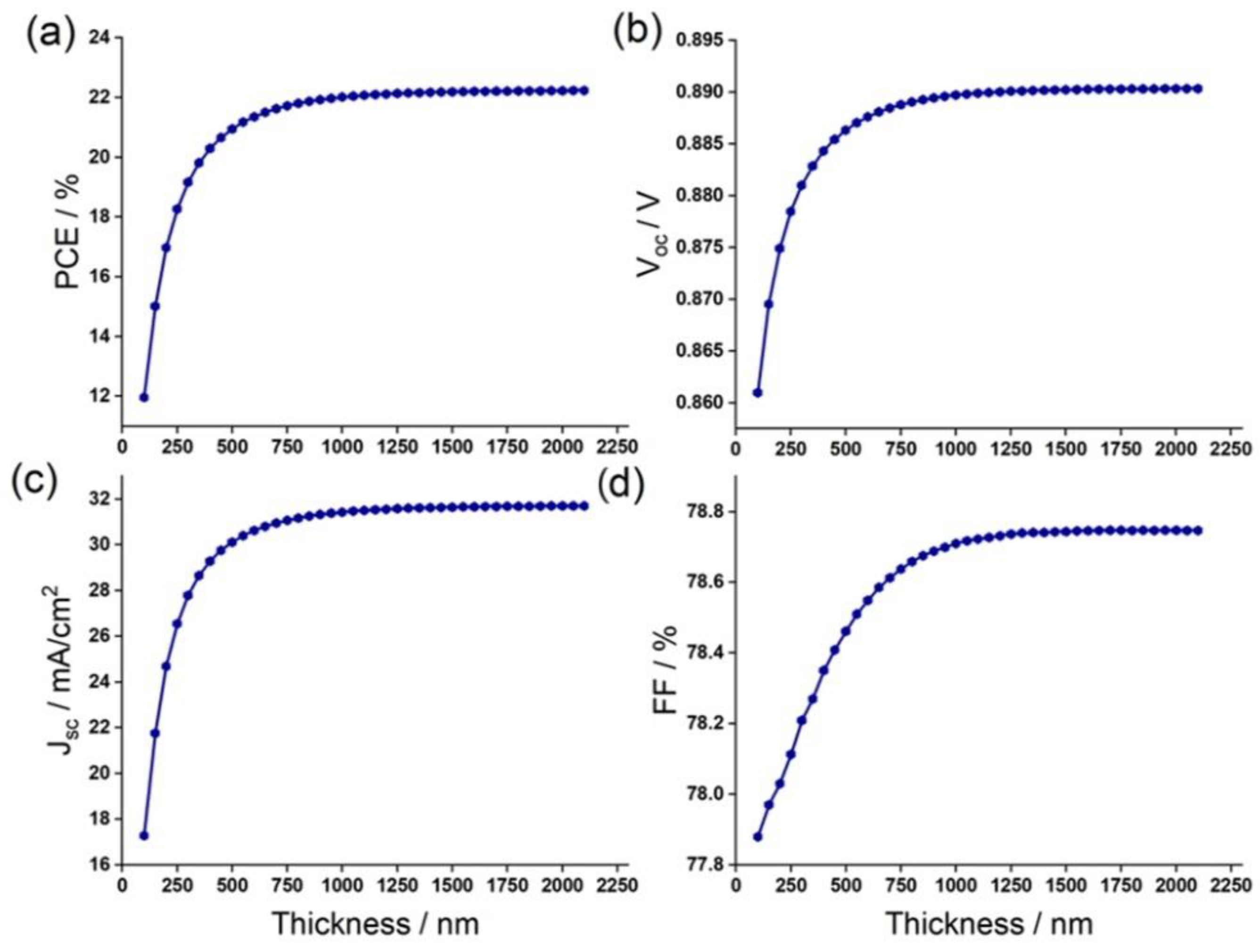 Materials 15 04761 g009 550