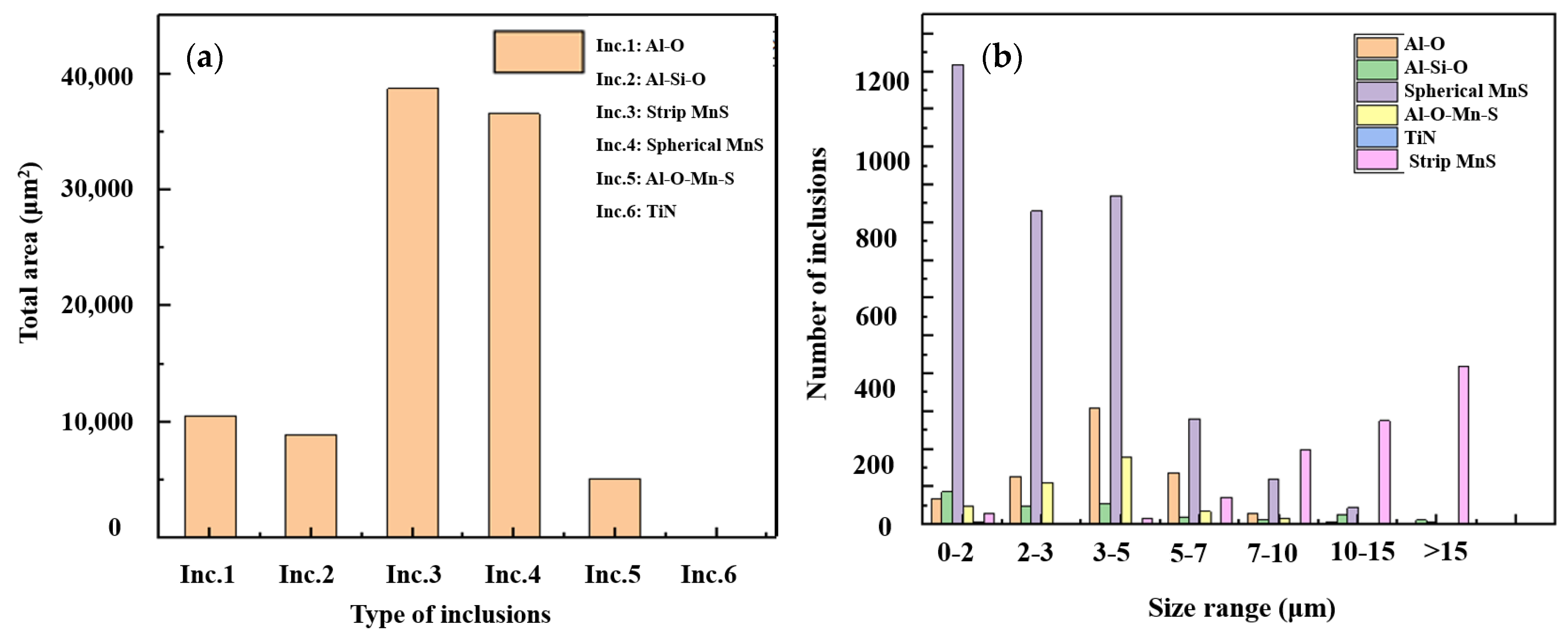 Materials 15 04762 g005