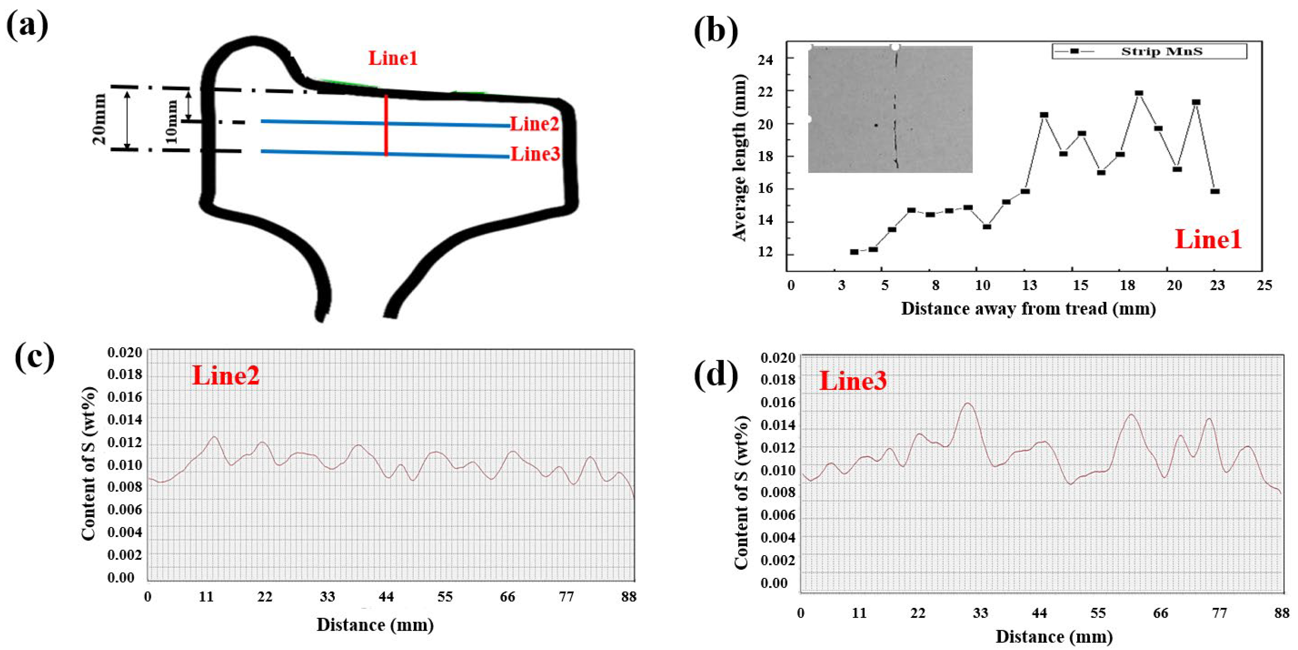 Materials 15 04762 g010