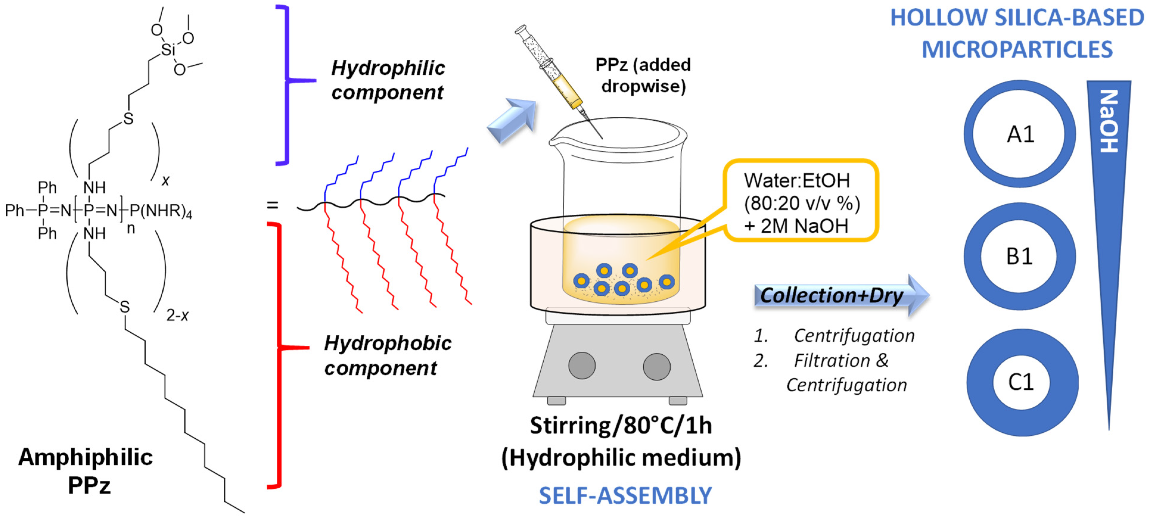 Materials 15 04763 g002
