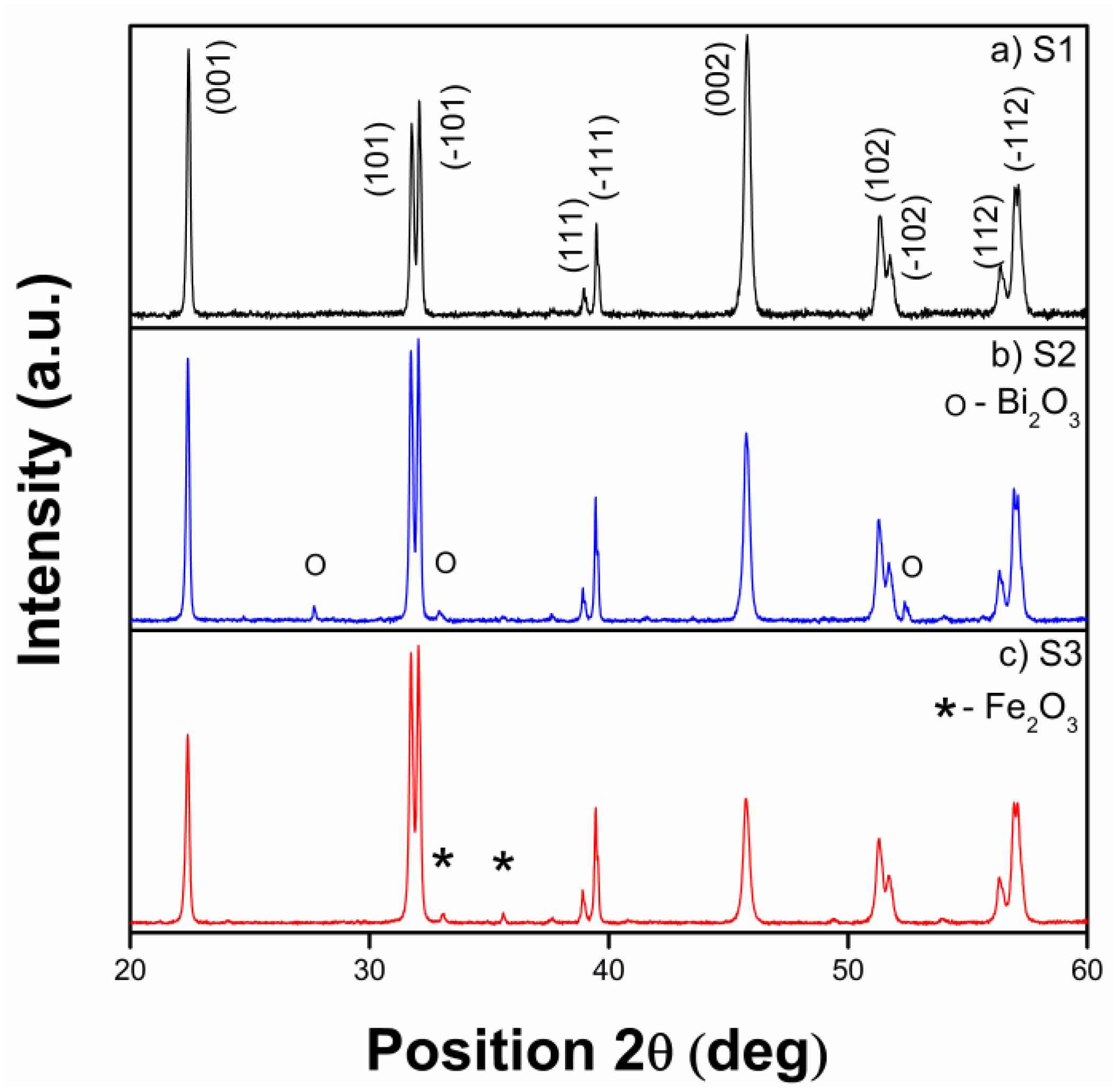Materials 15 04764 g001 550
