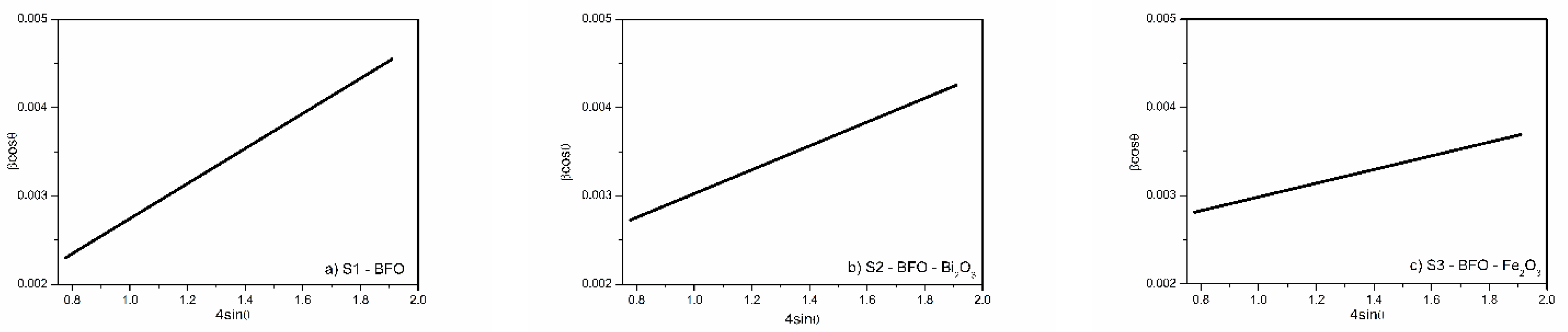 Materials 15 04764 g002 550