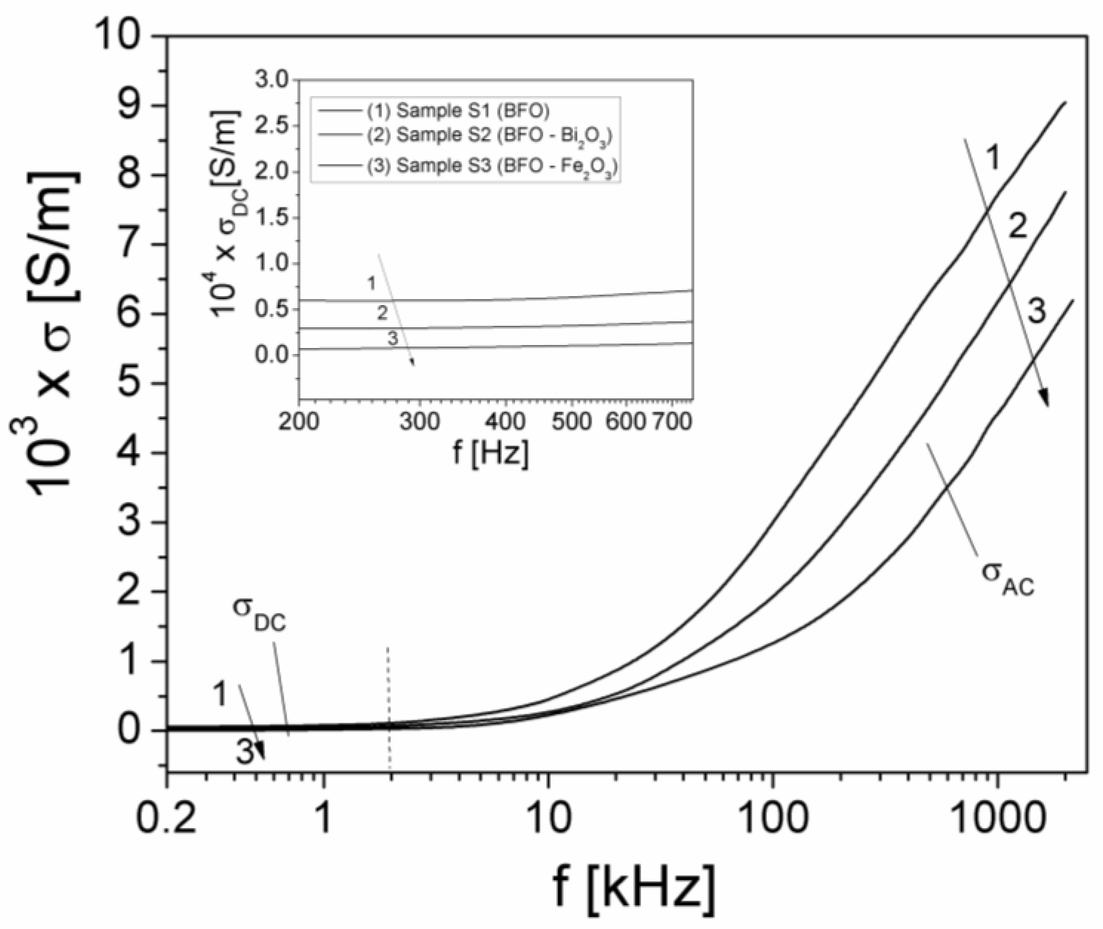 Materials 15 04764 g004 550