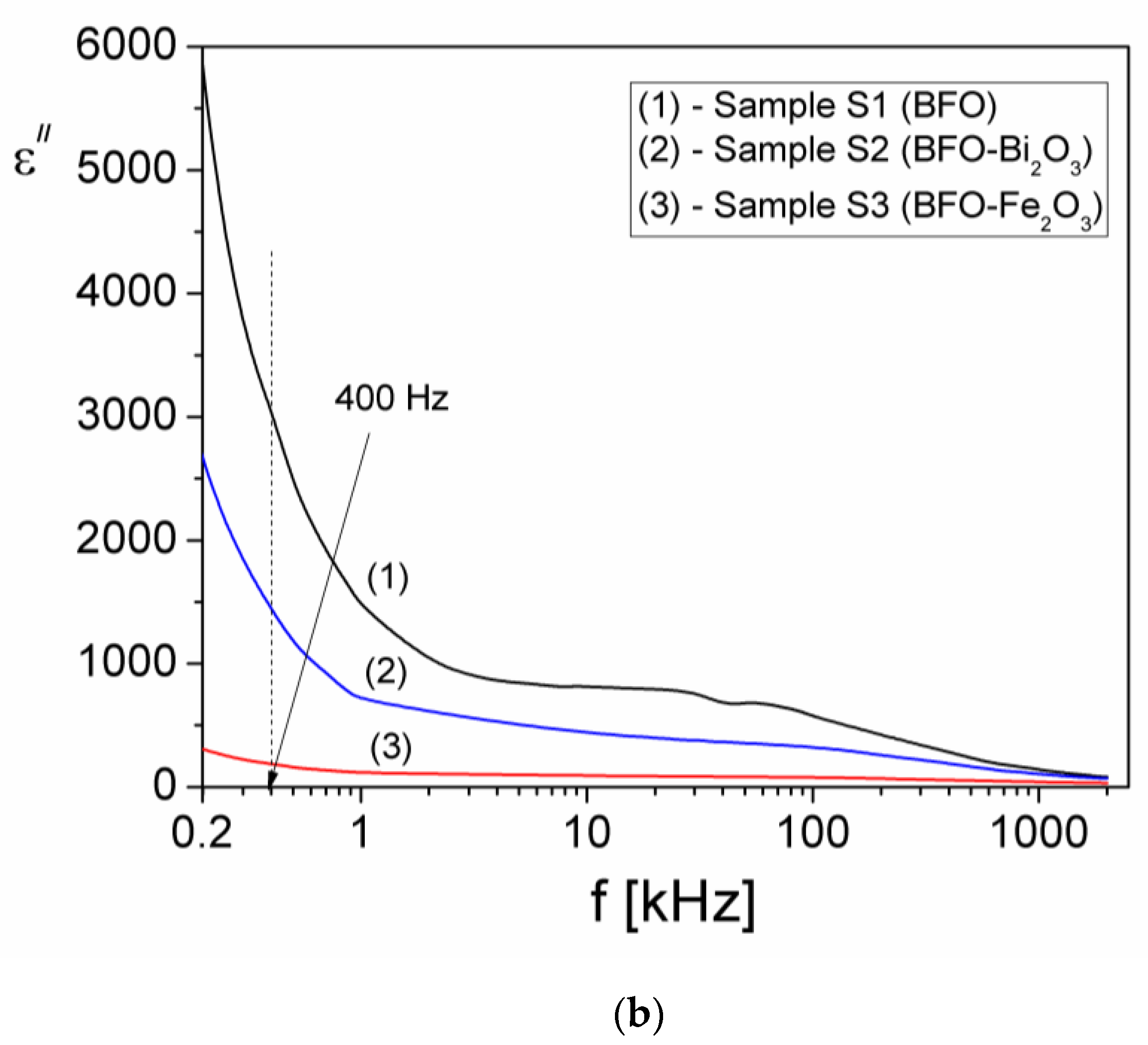 Materials 15 04764 g009b 550