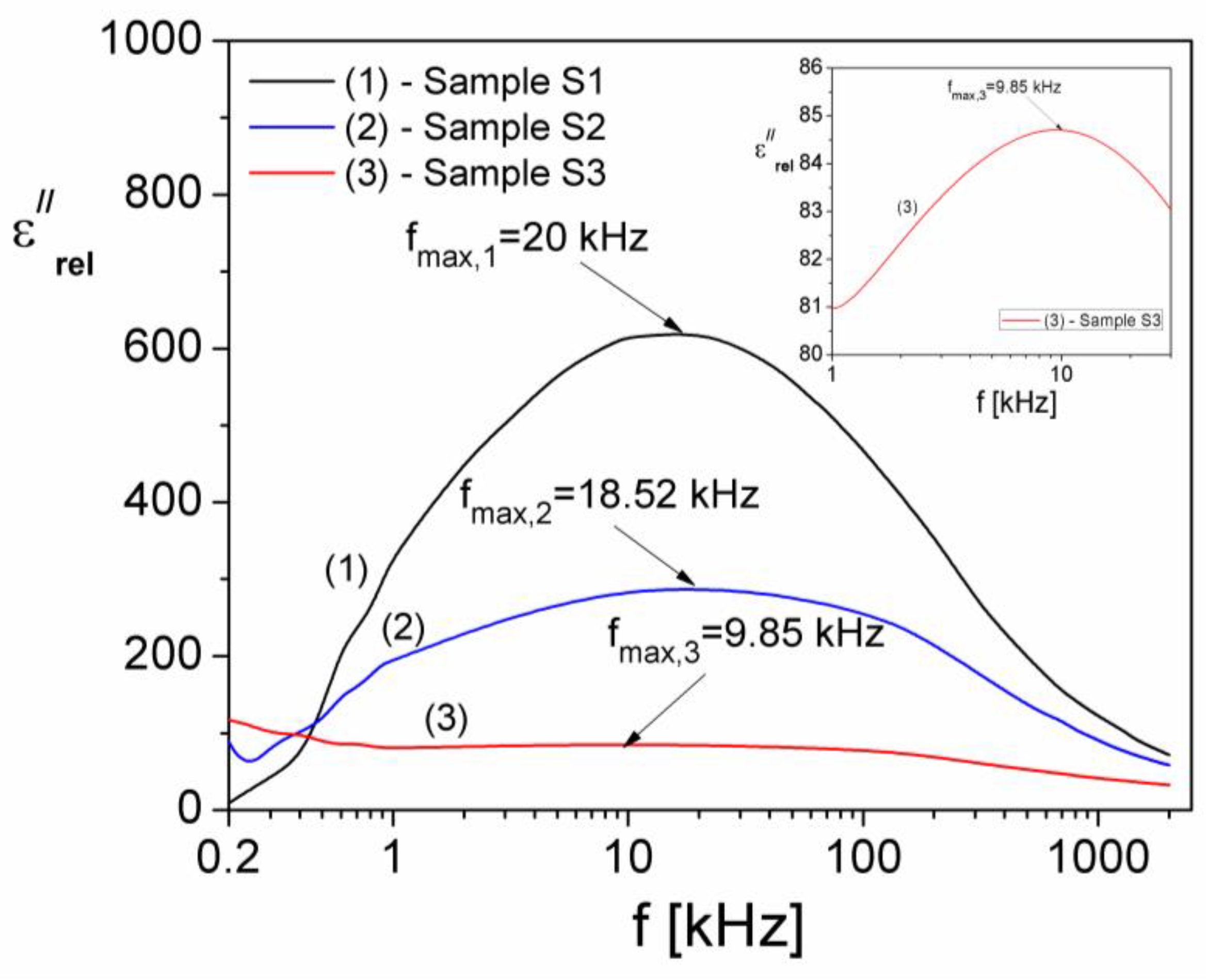 Materials 15 04764 g010 550