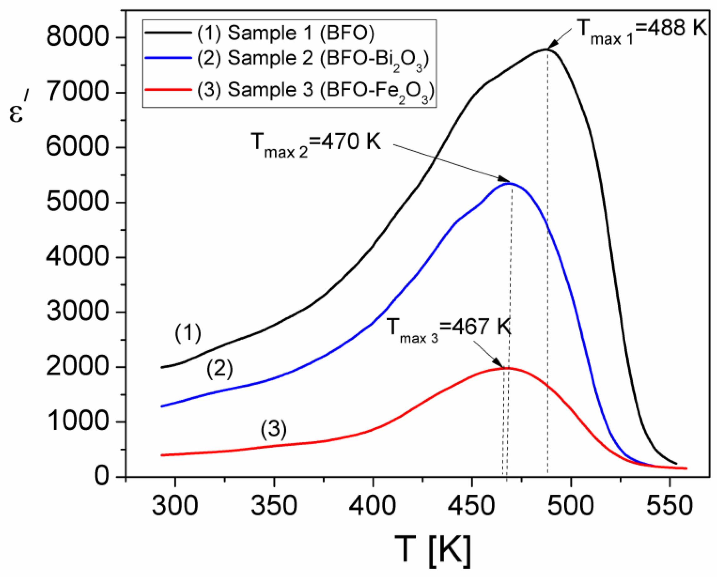 Materials 15 04764 g011 550