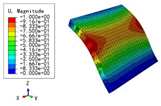 Materials 15 04766 i015