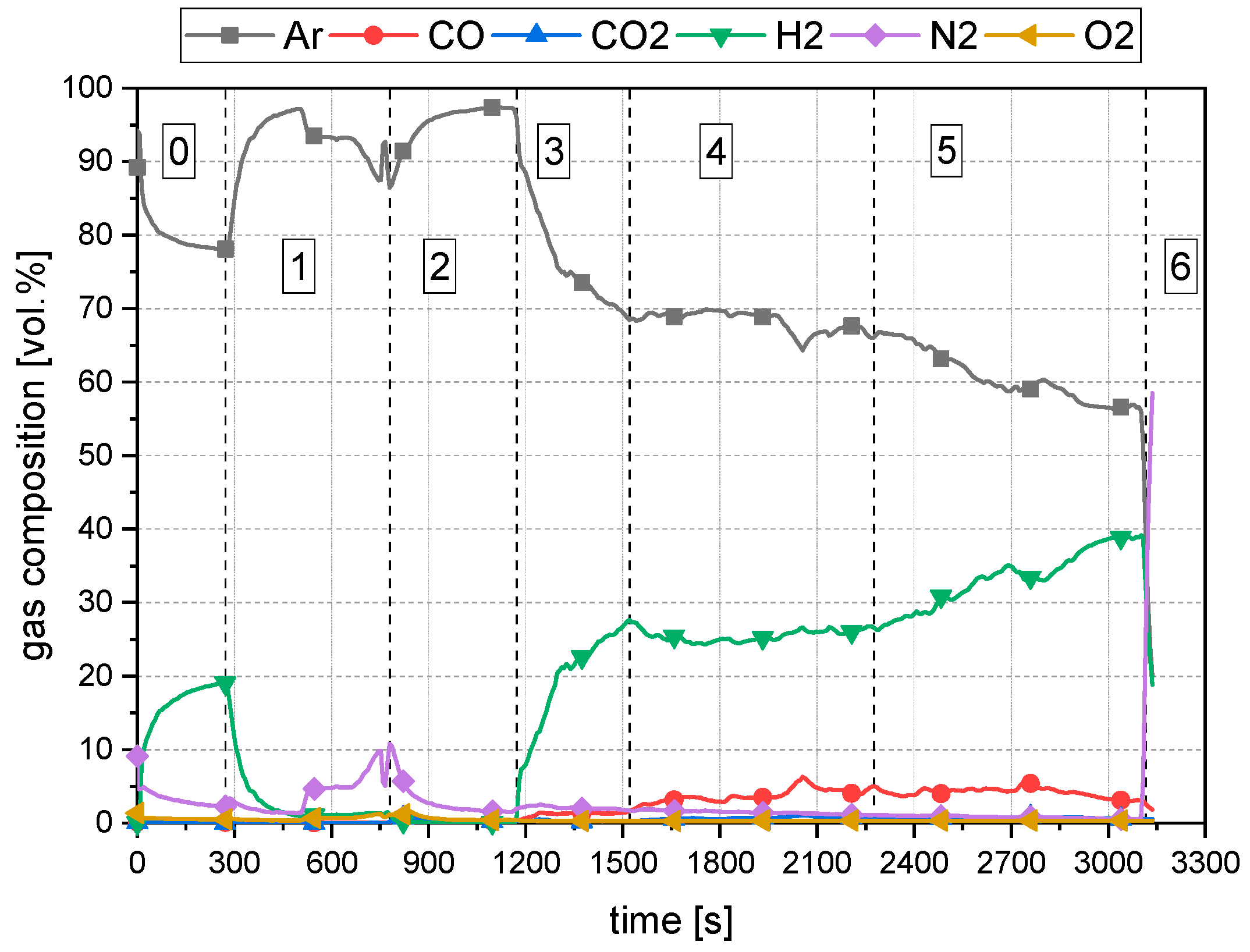 Materials 15 04767 g007