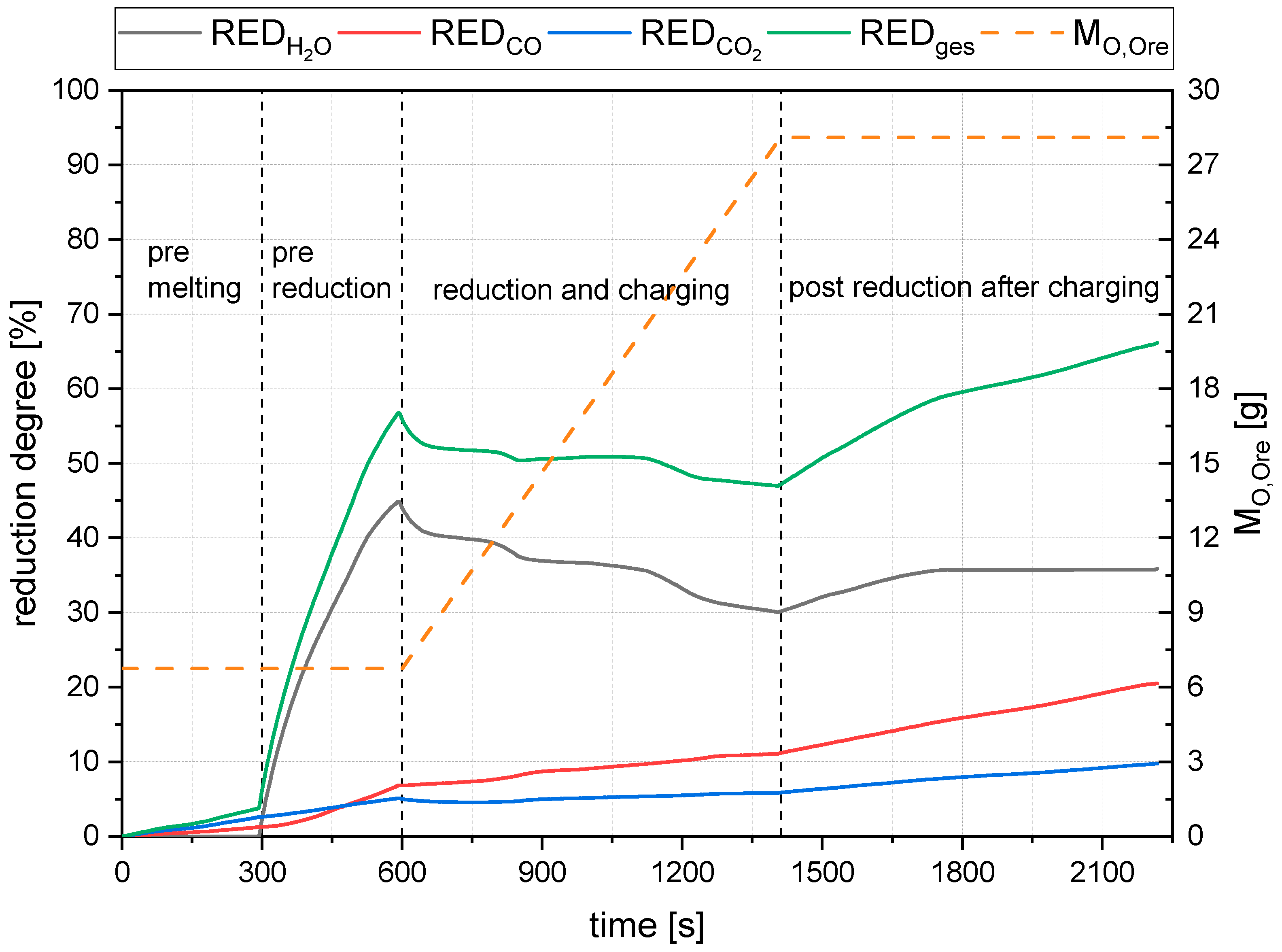 Materials 15 04767 g010