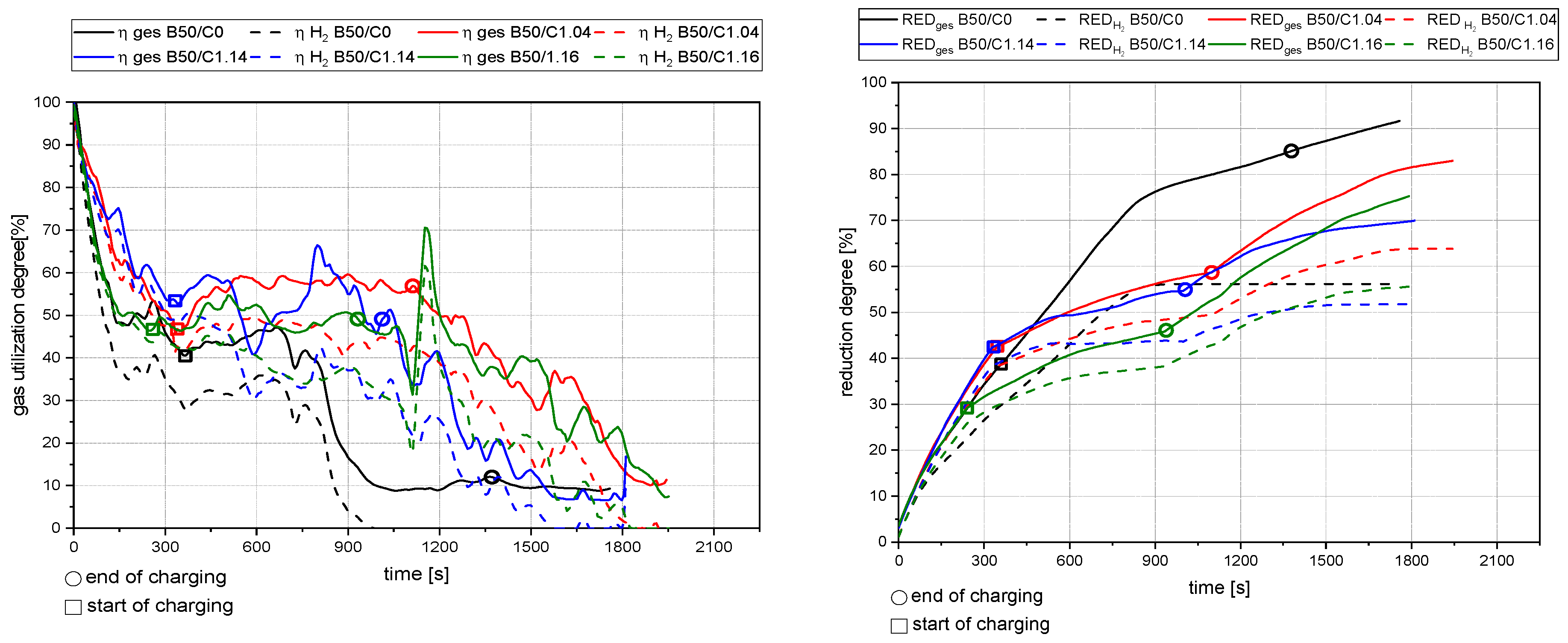 Materials 15 04767 g013
