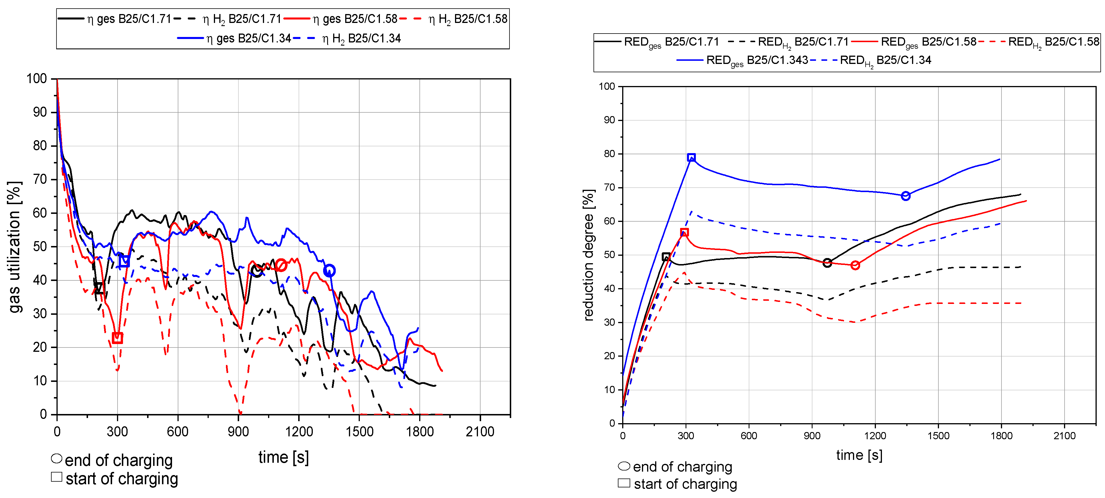 Materials 15 04767 g014