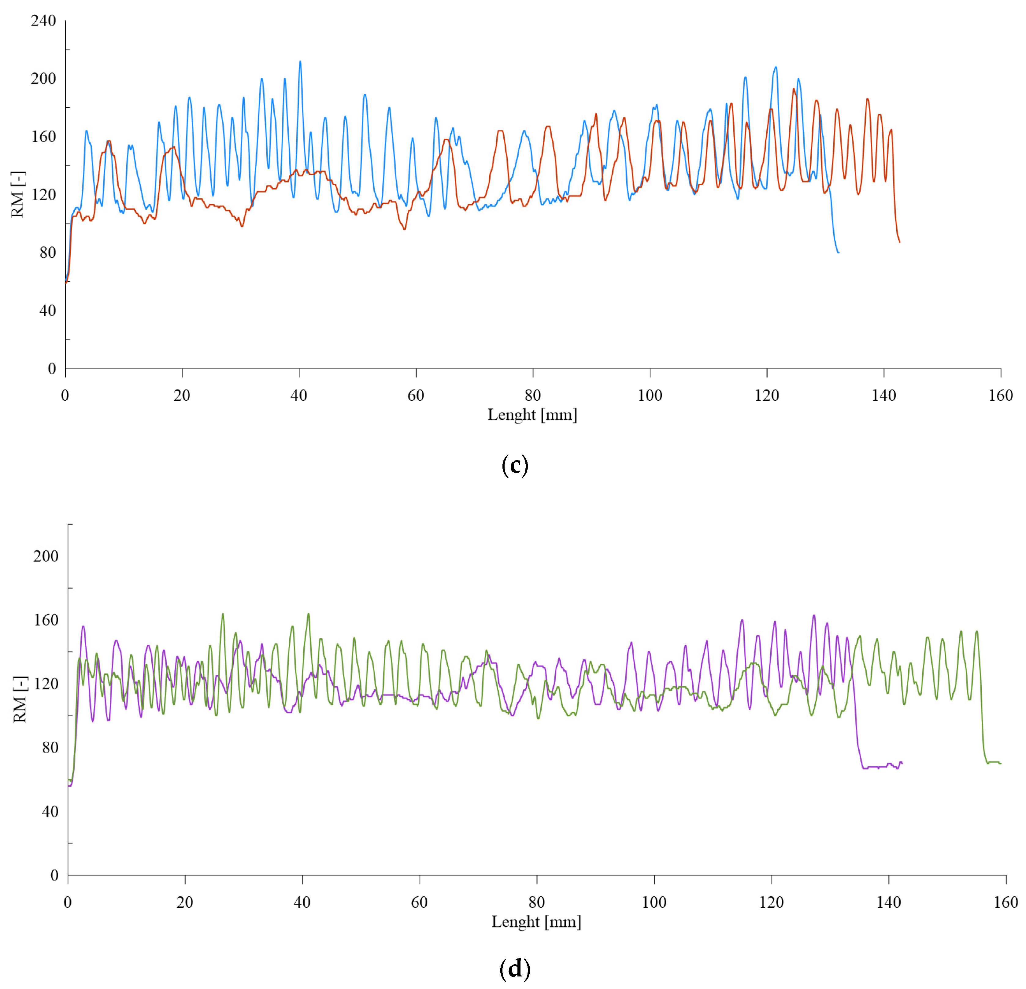 Materials 15 04769 g003b Materials 15 04769 g003b