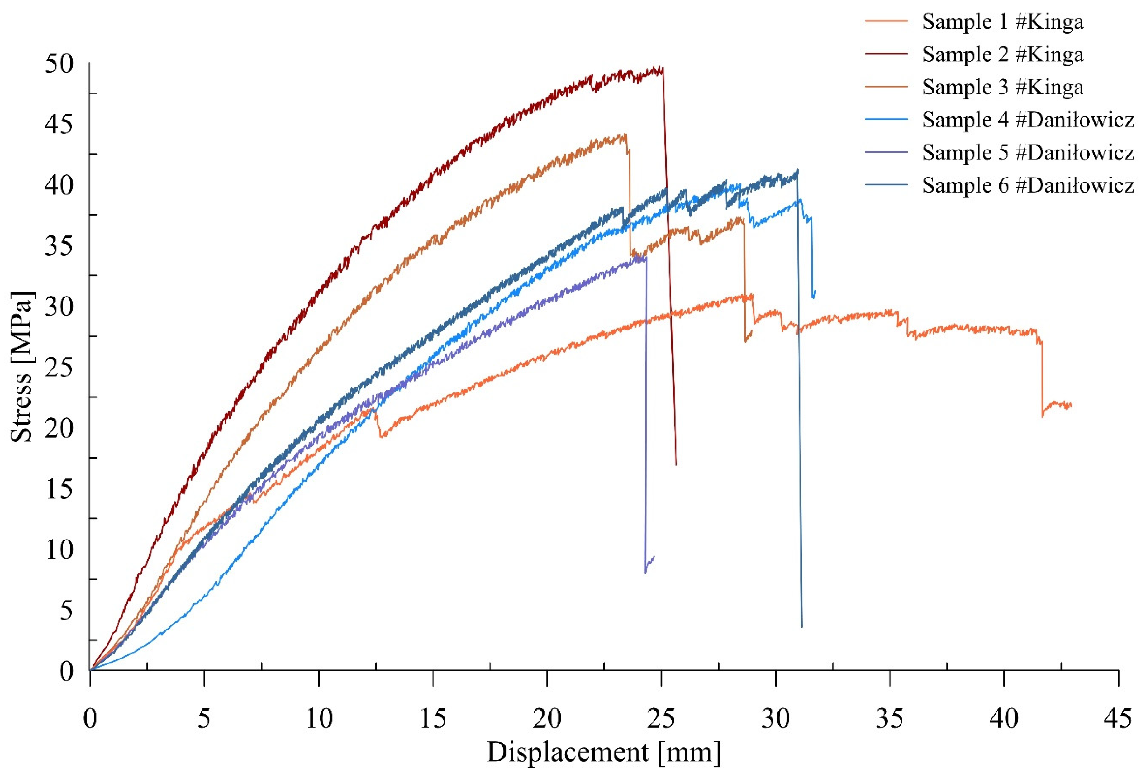 Materials 15 04769 g004 Materials 15 04769 g004