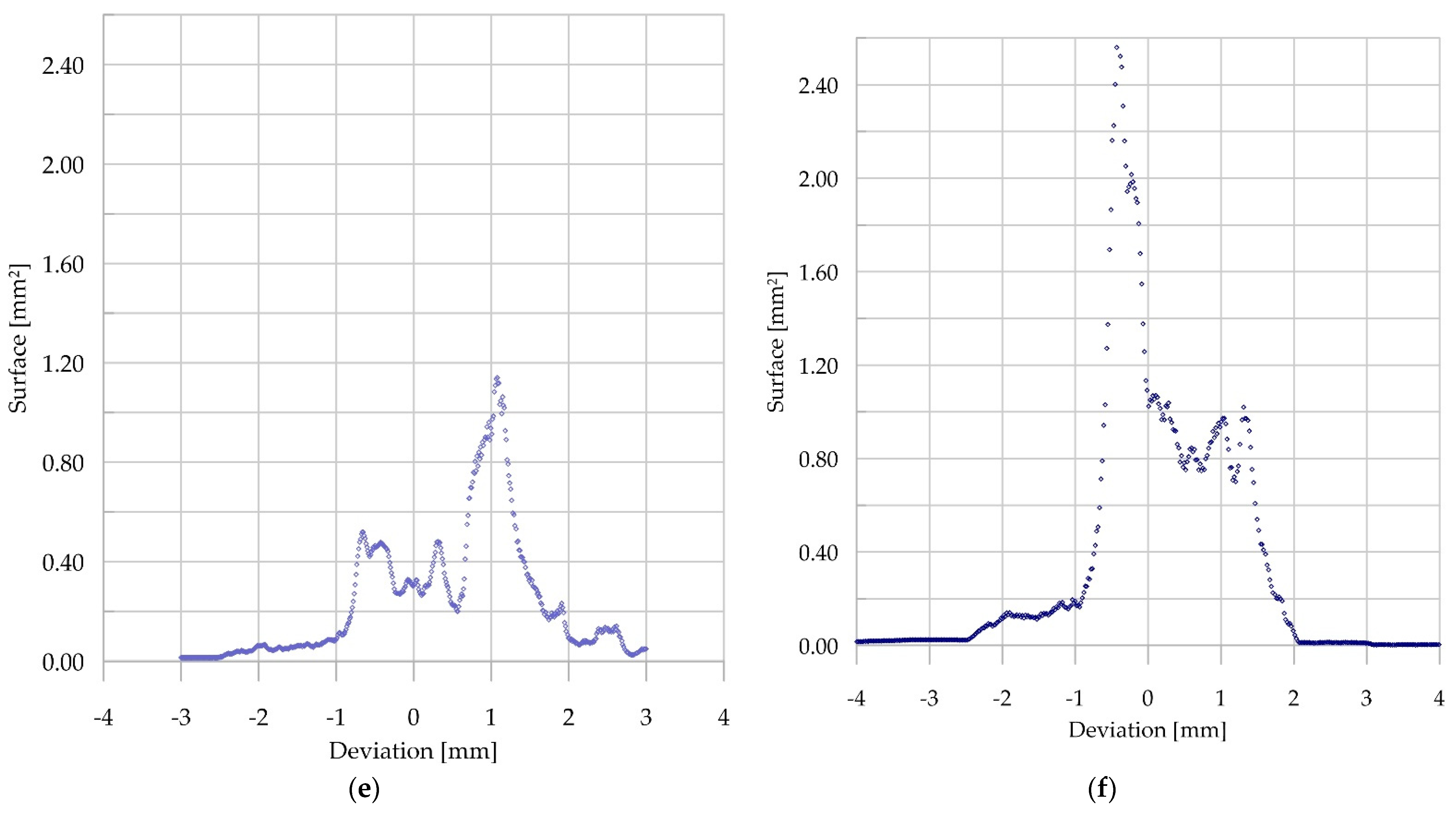 Materials 15 04769 g009b Materials 15 04769 g009b